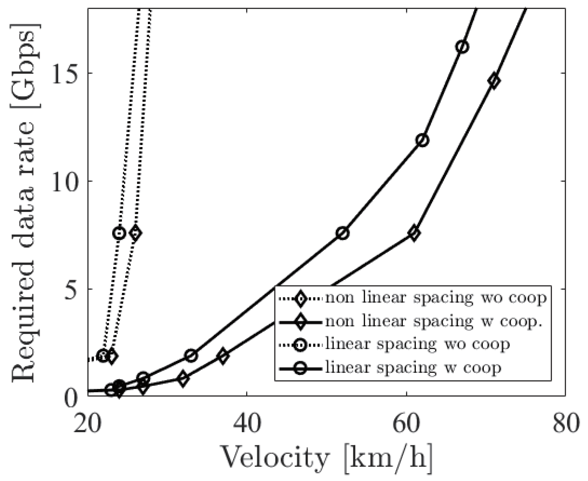 Sensors 21 02659 g012