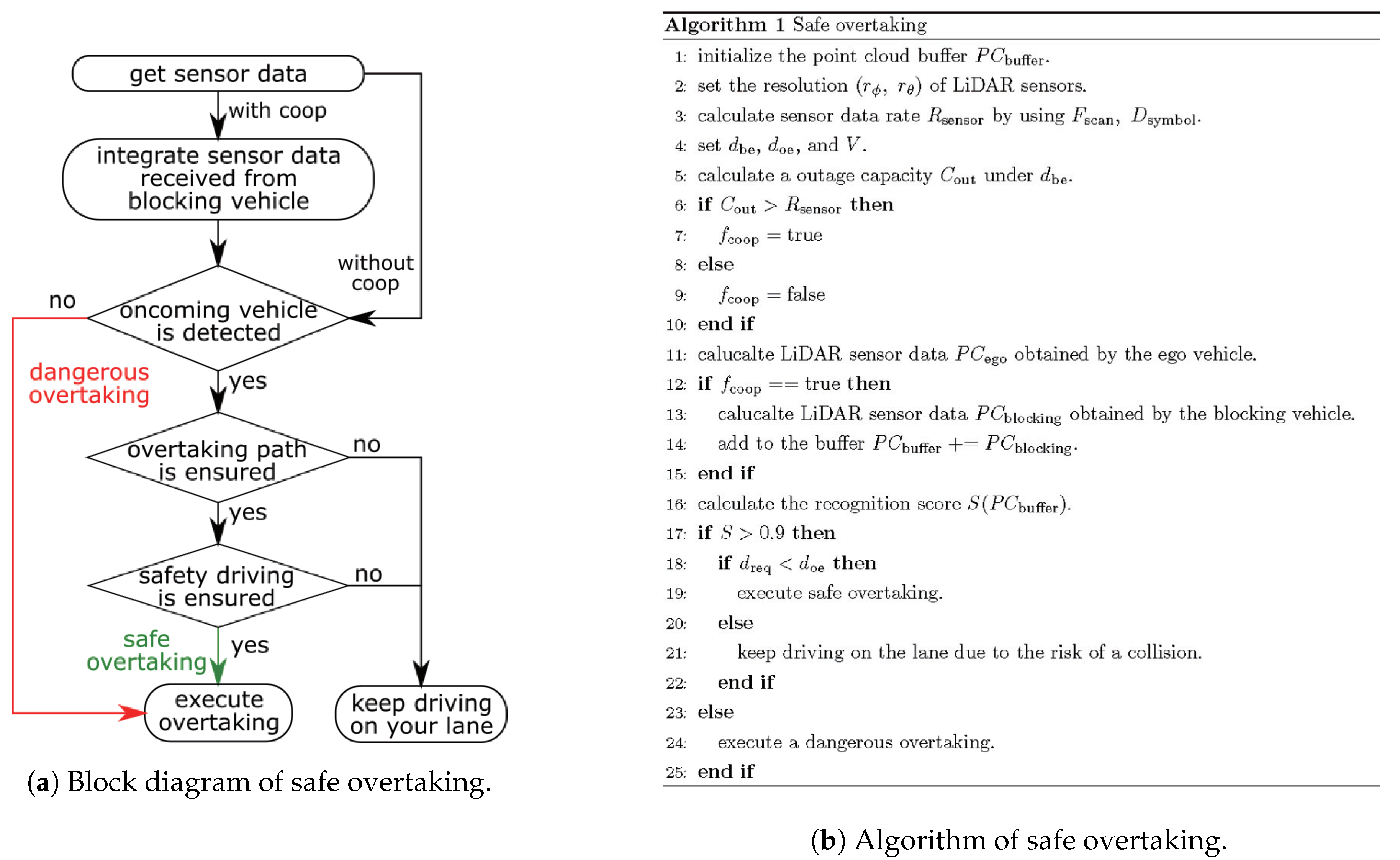 Sensors 21 02659 g017