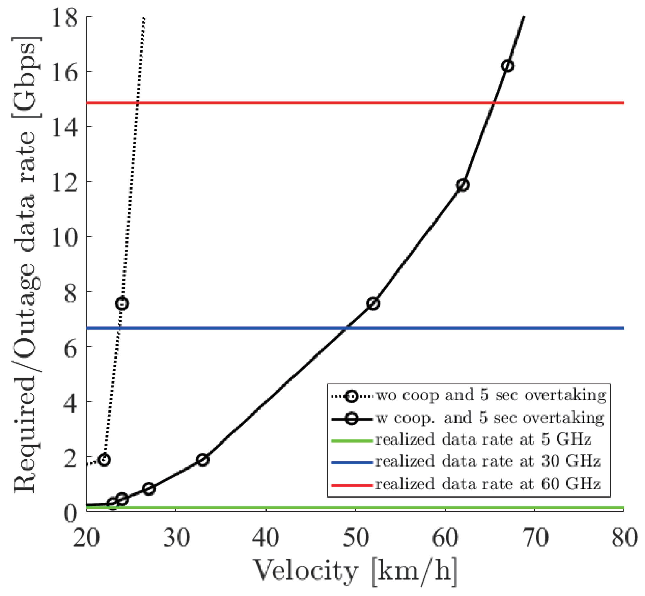 Sensors 21 02659 g019