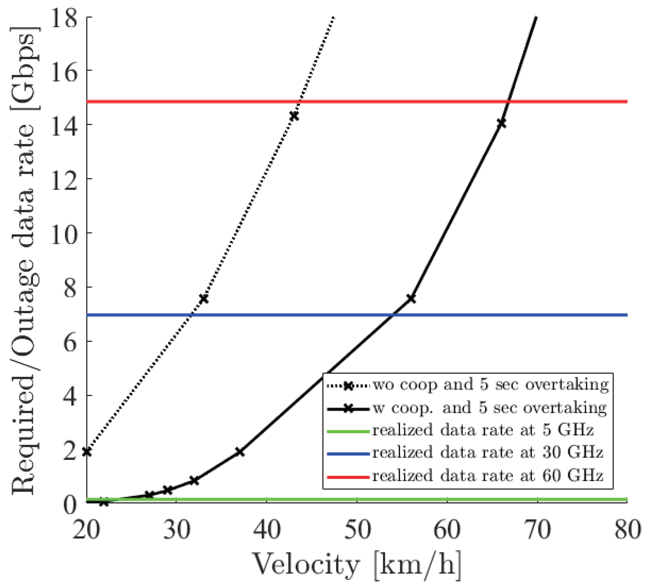 Sensors 21 02659 g020