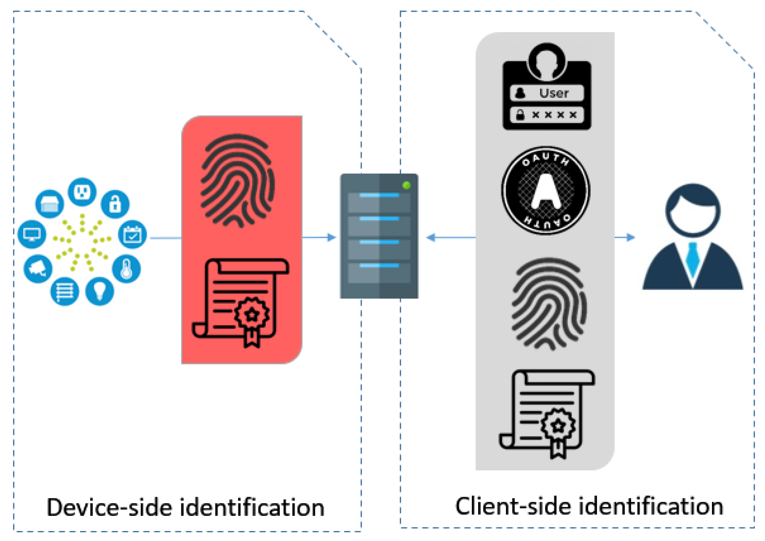 Sensors 21 02660 g001