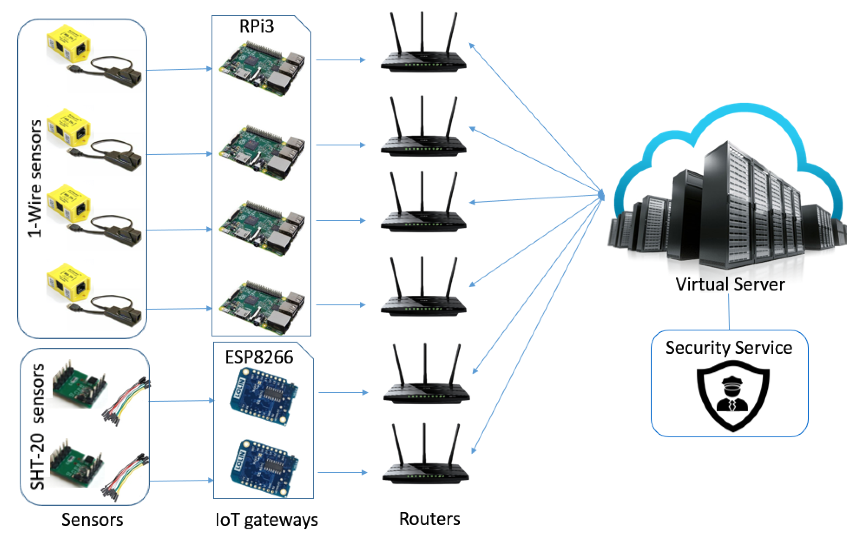 Sensors 21 02660 g005