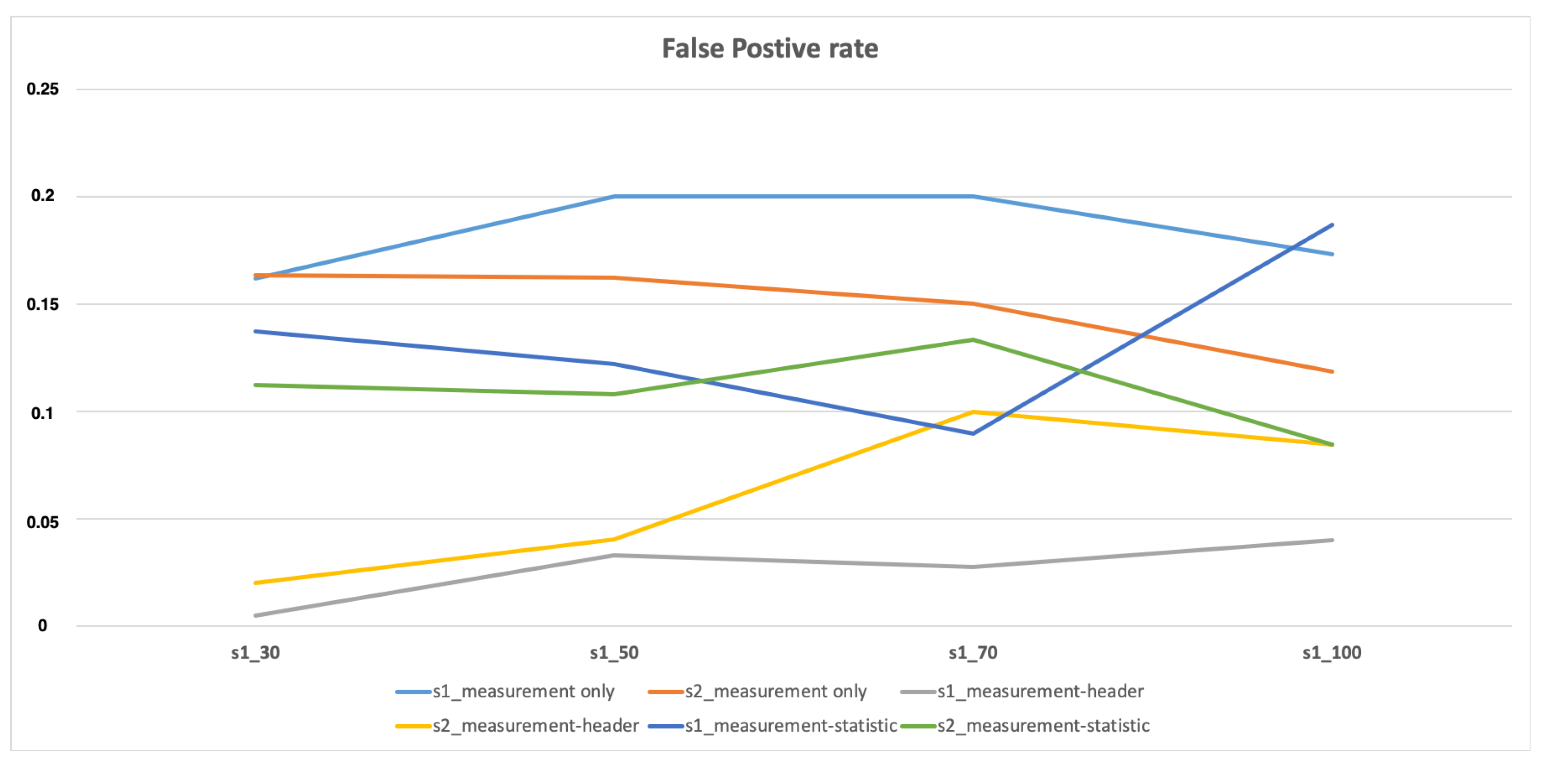 Sensors 21 02660 g008