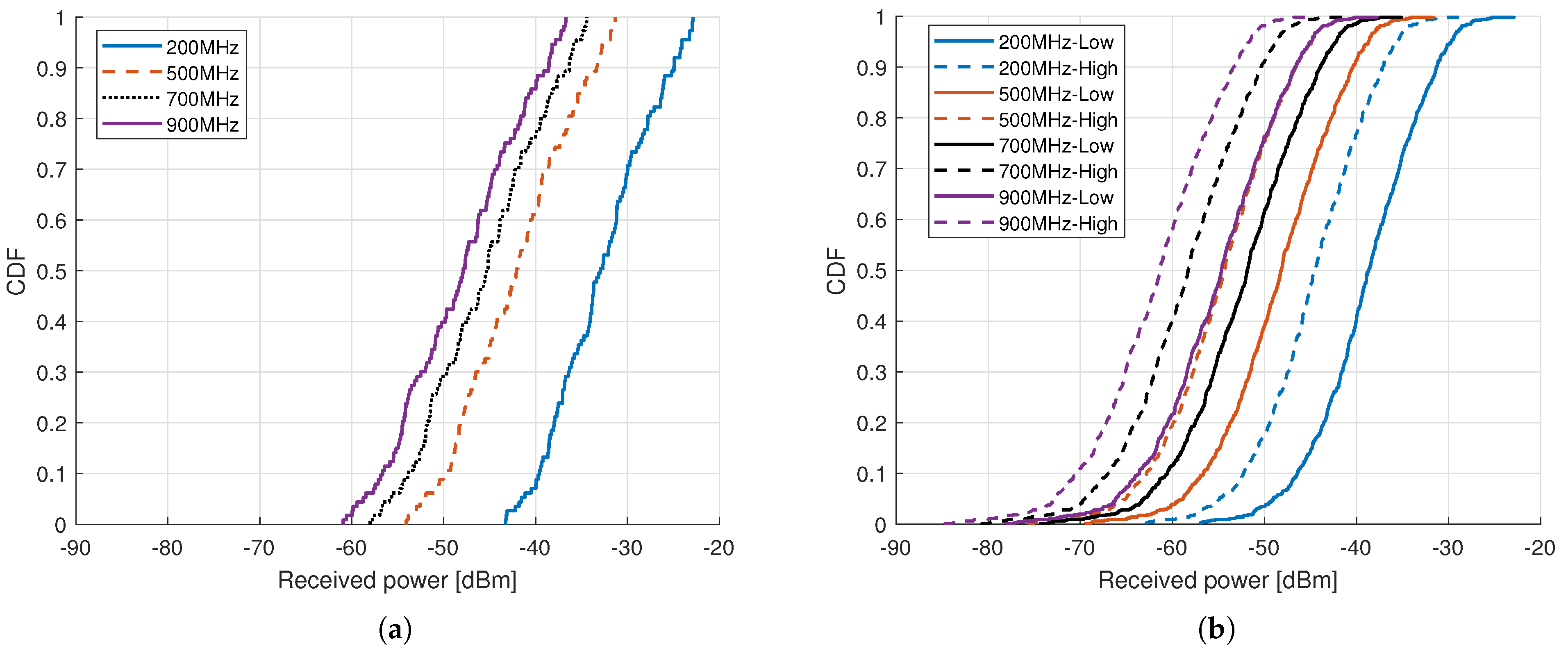Sensors 21 02663 g006 Sensors 21 02663 g006