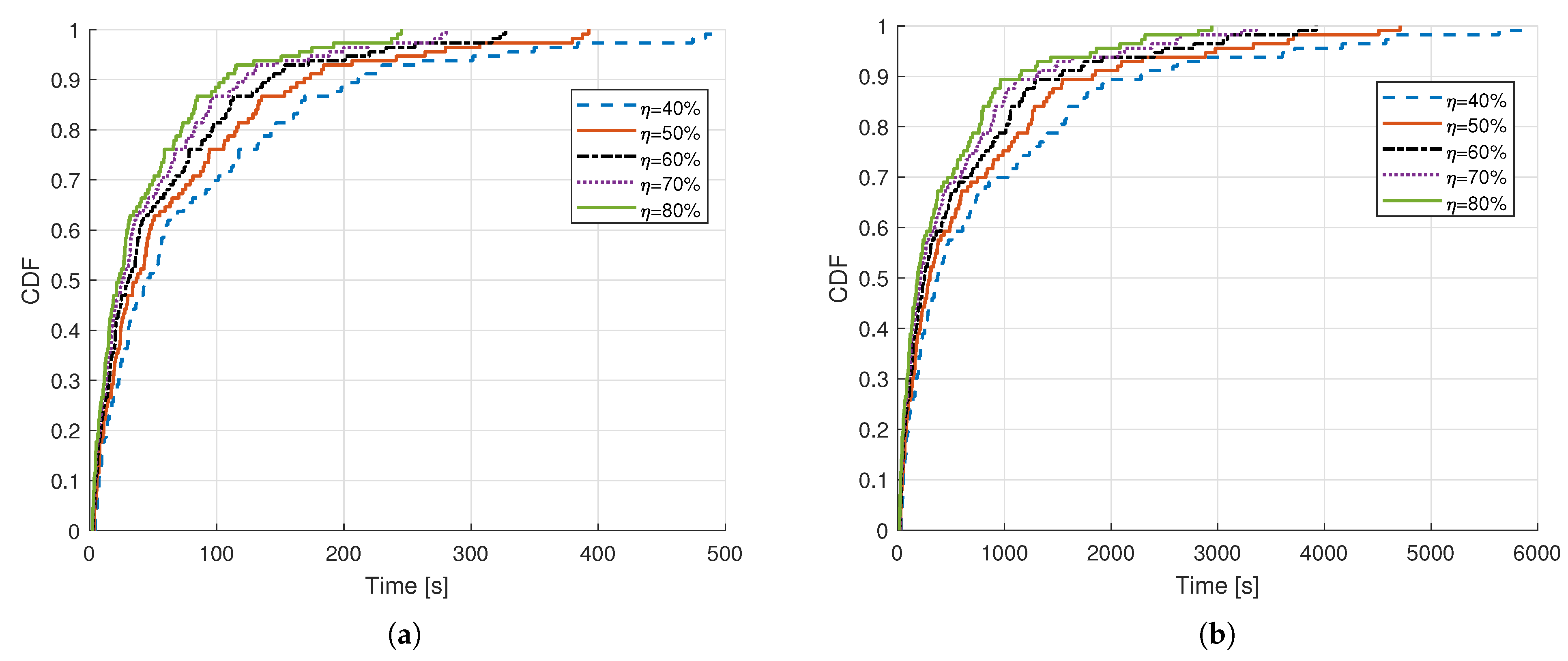 Sensors 21 02663 g007 Sensors 21 02663 g007