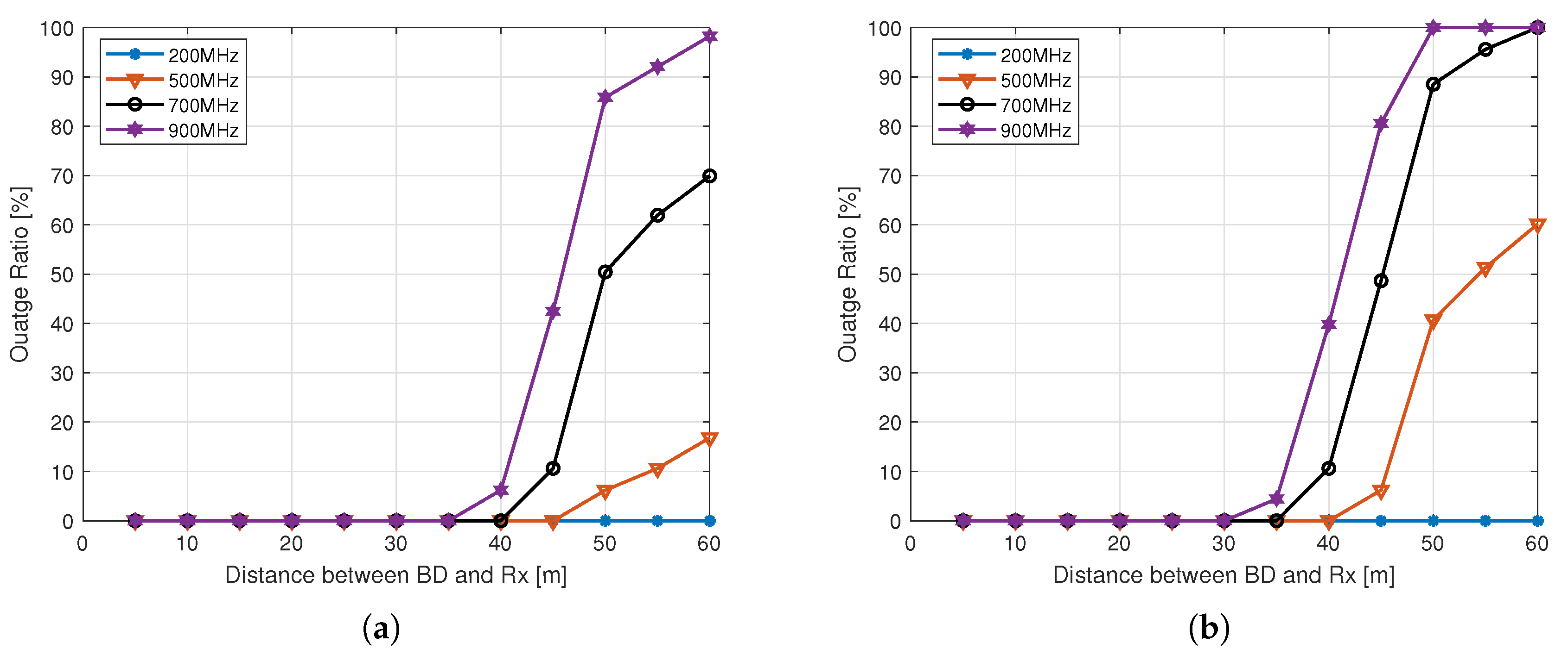 Sensors 21 02663 g009a Sensors 21 02663 g009a