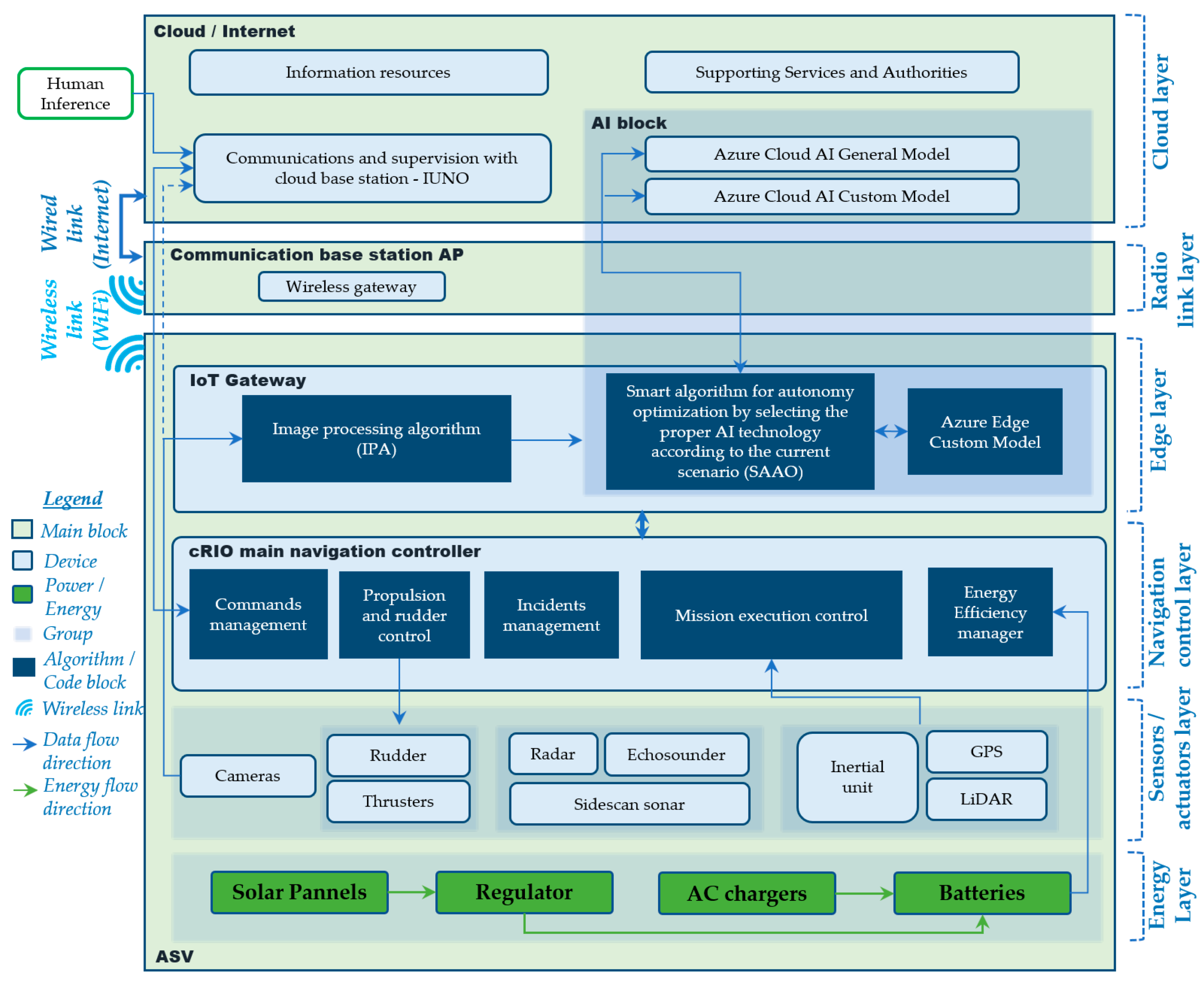 Sensors 21 02664 g002