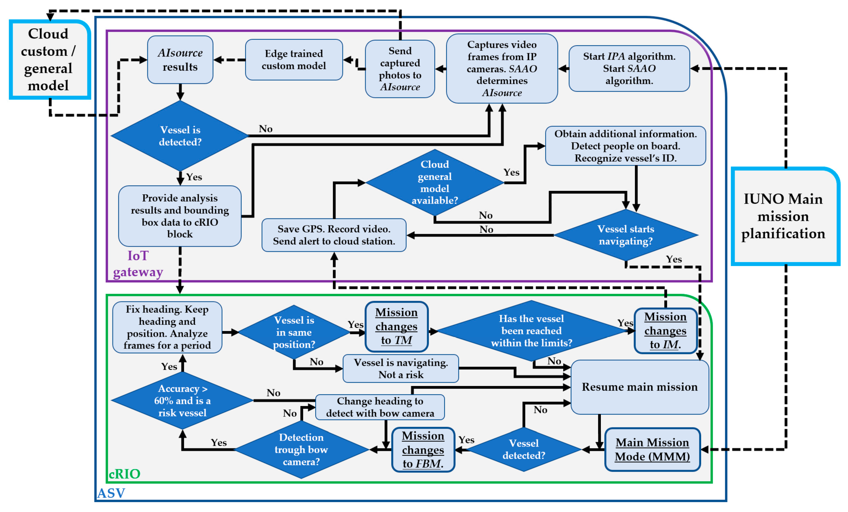 Sensors 21 02664 g003