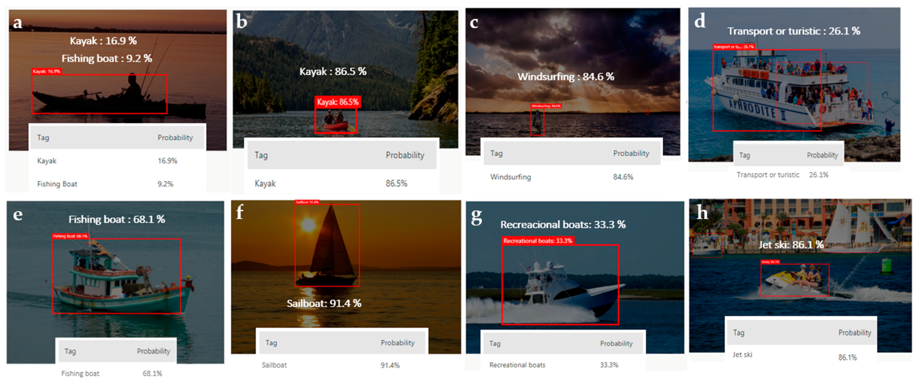 Sensors 21 02664 g007