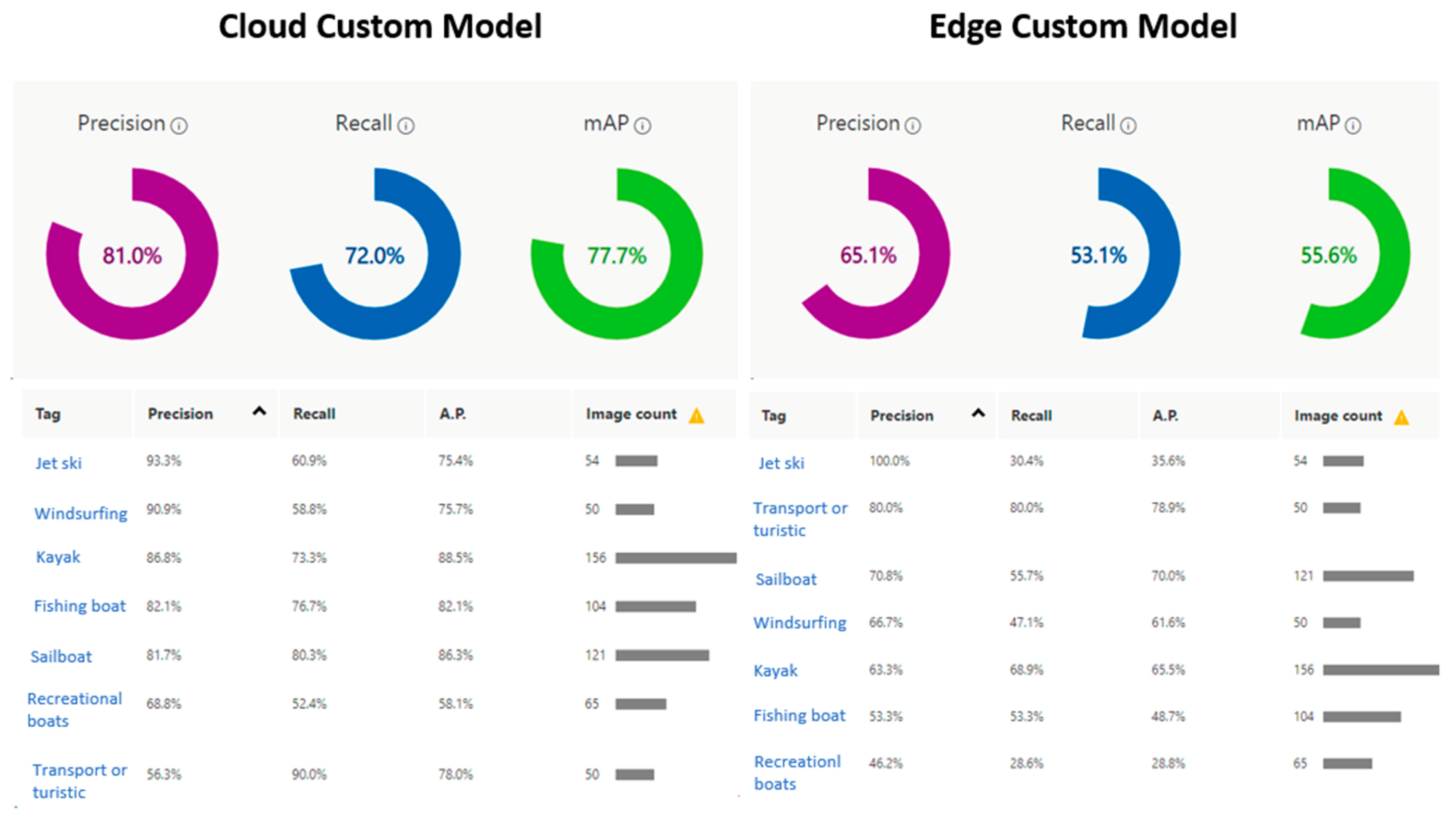 Sensors 21 02664 g008
