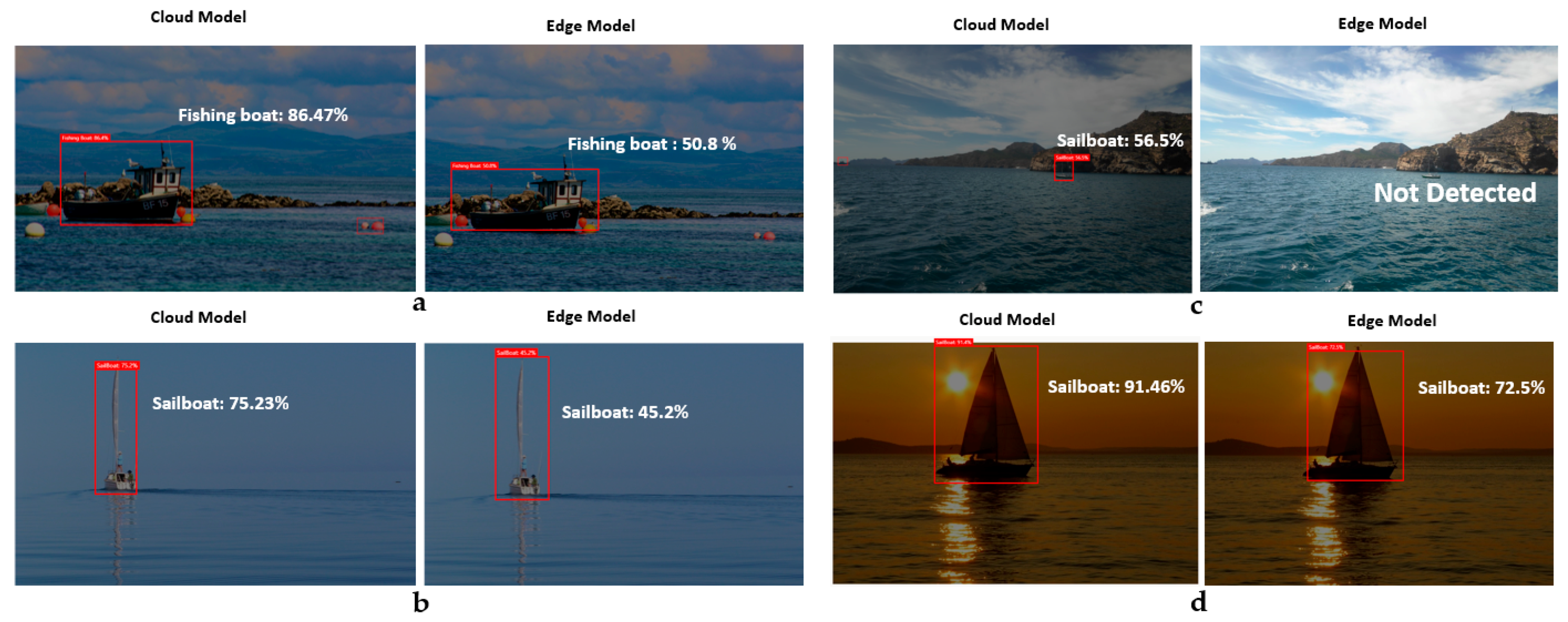 Sensors 21 02664 g009