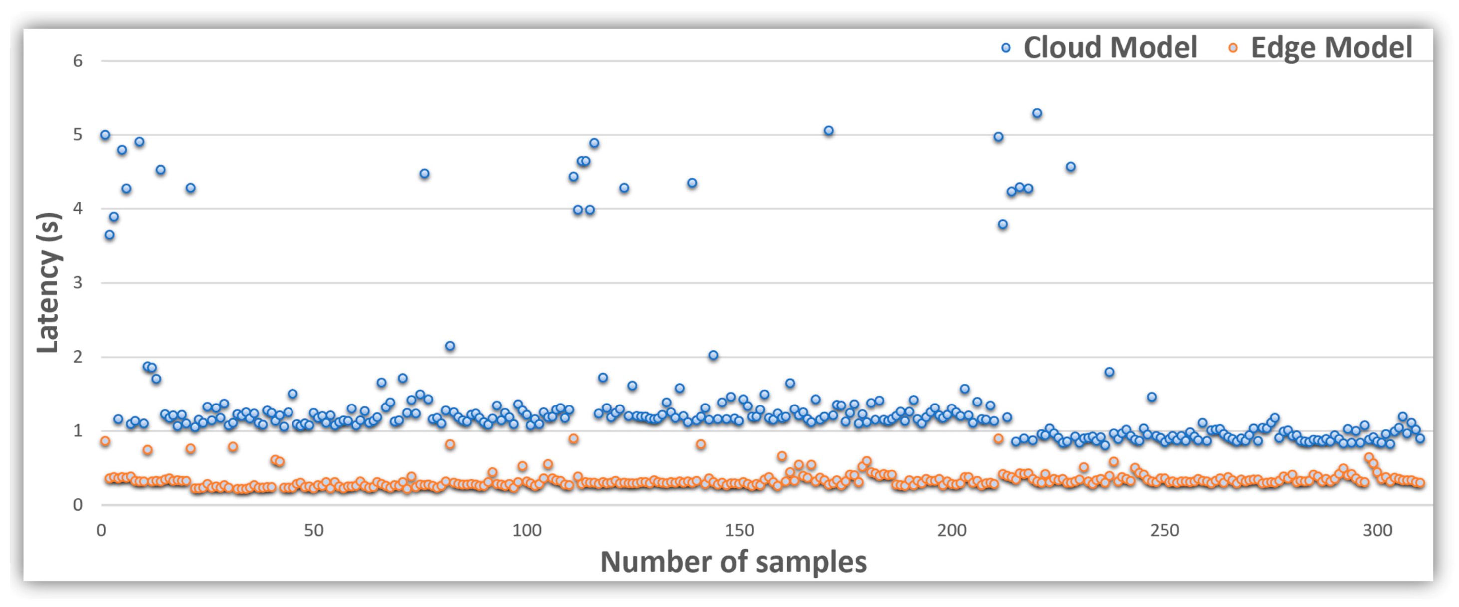 Sensors 21 02664 g010