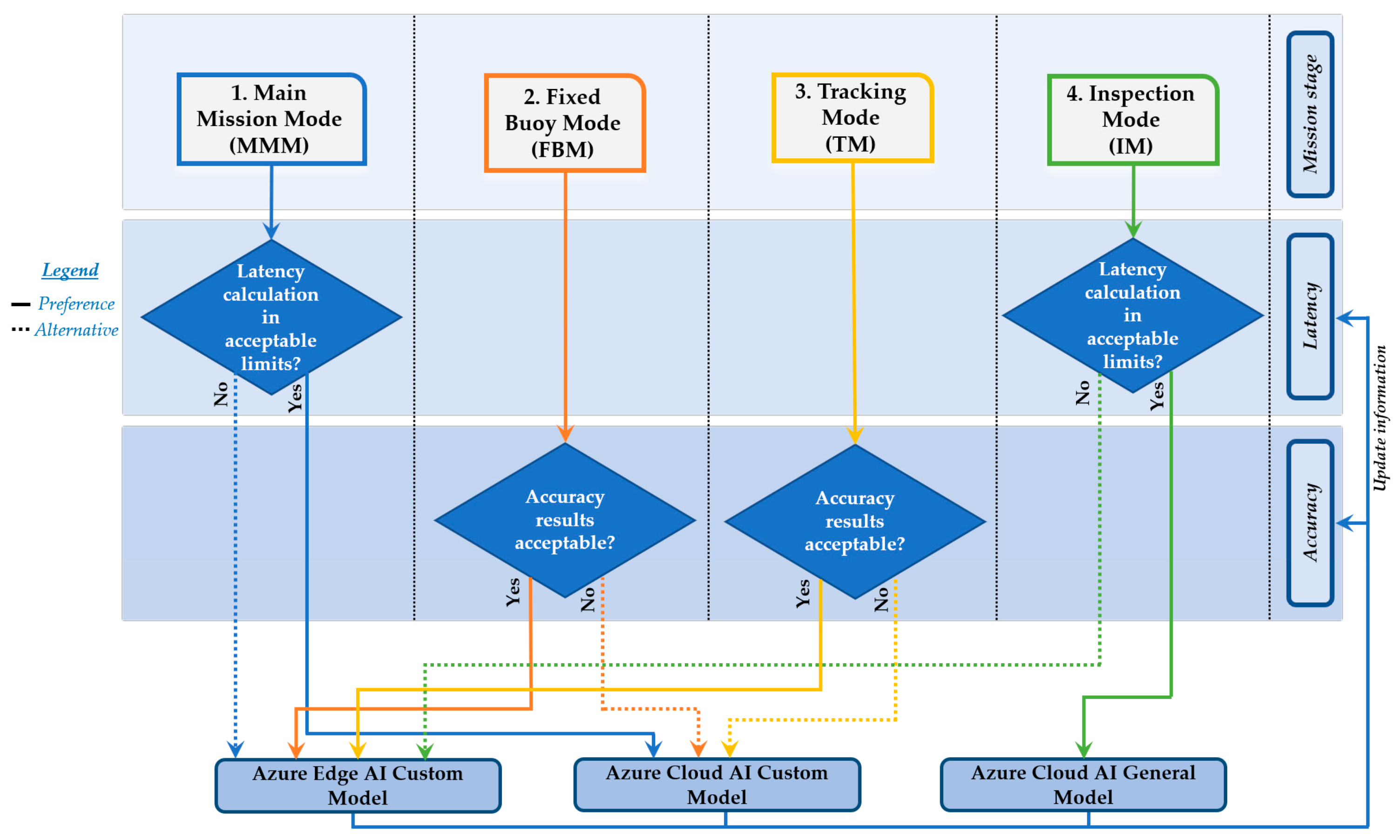 Sensors 21 02664 g011
