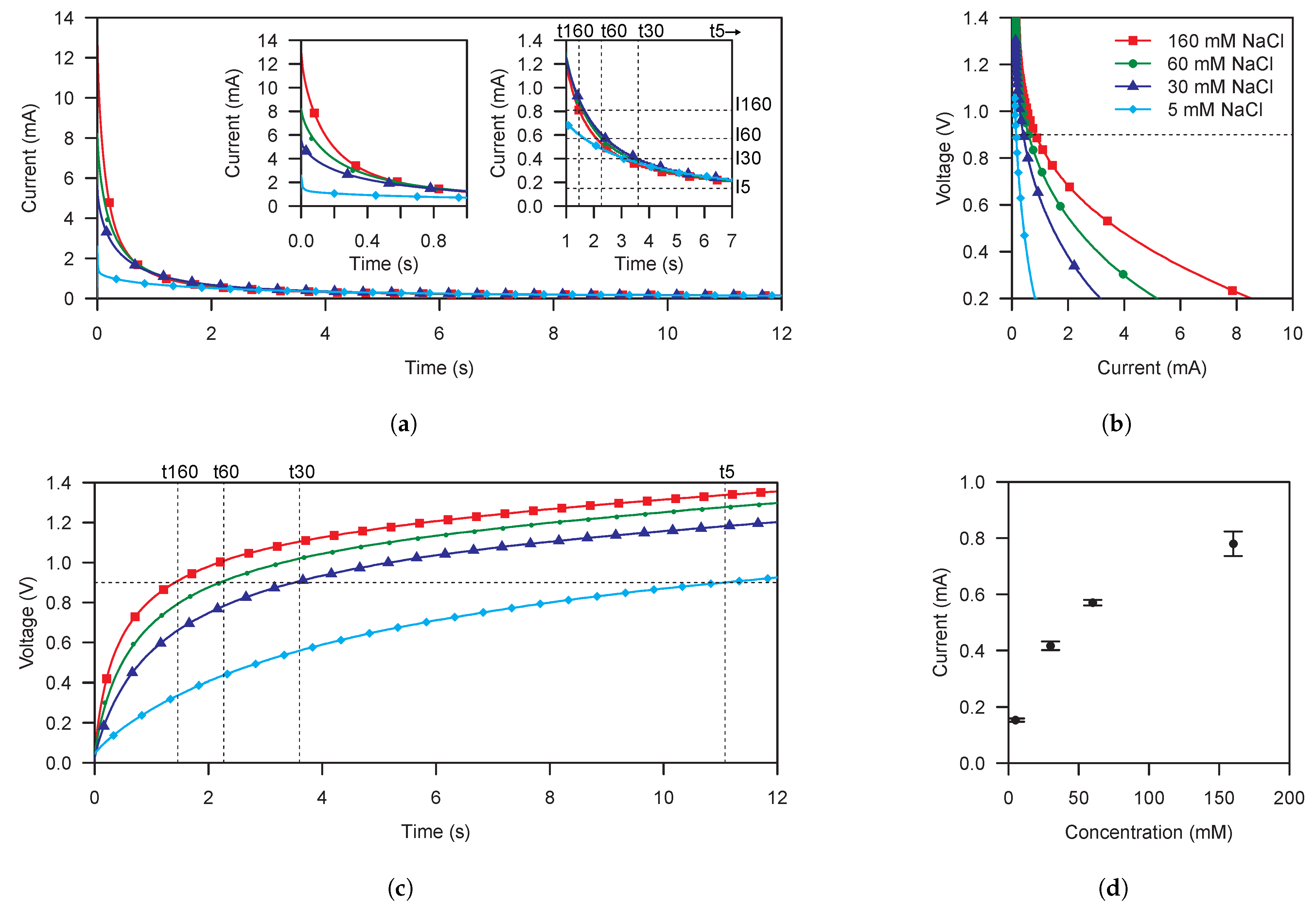 Sensors 21 02665 g004 Sensors 21 02665 g004