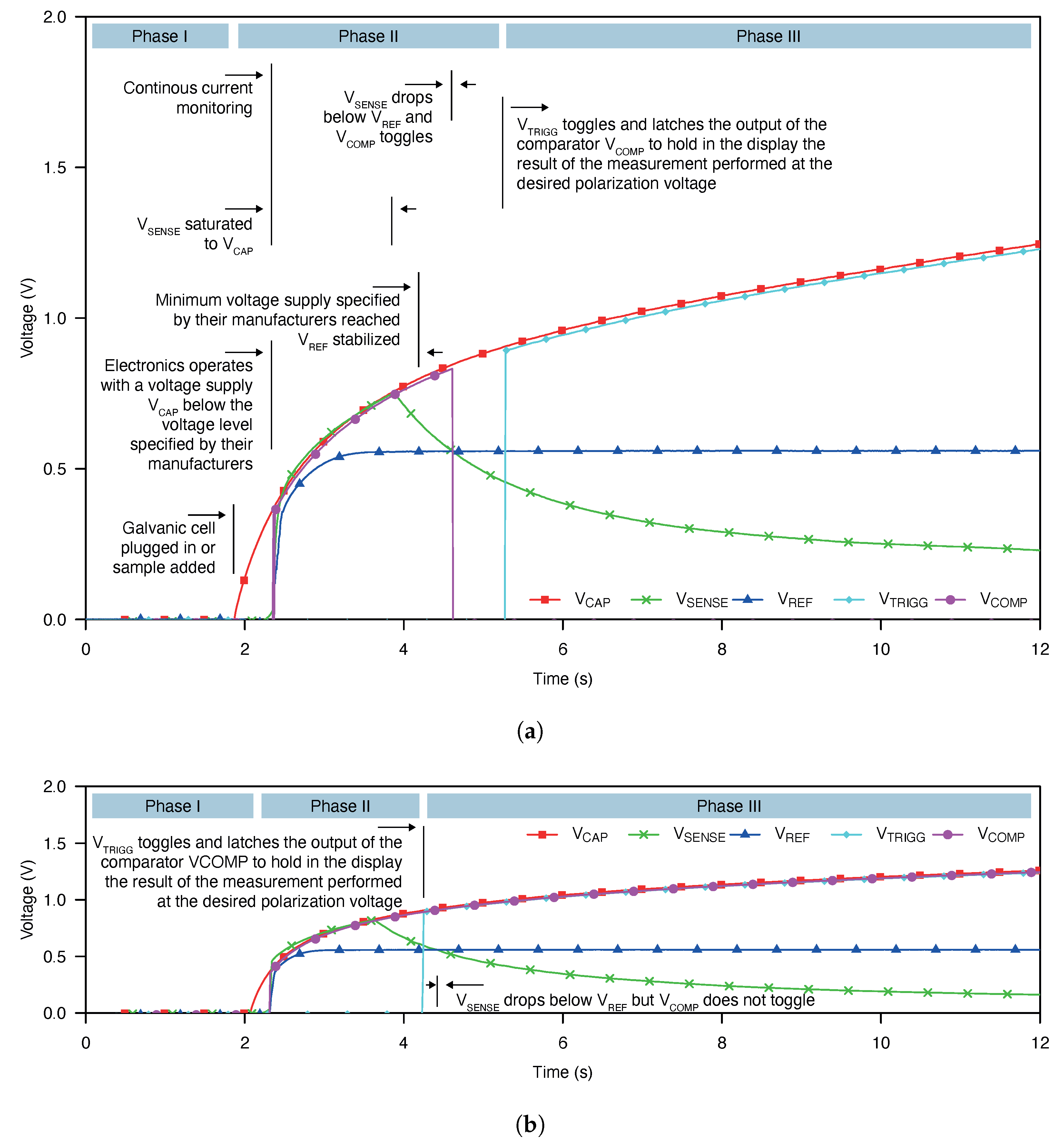 Sensors 21 02665 g005 Sensors 21 02665 g005