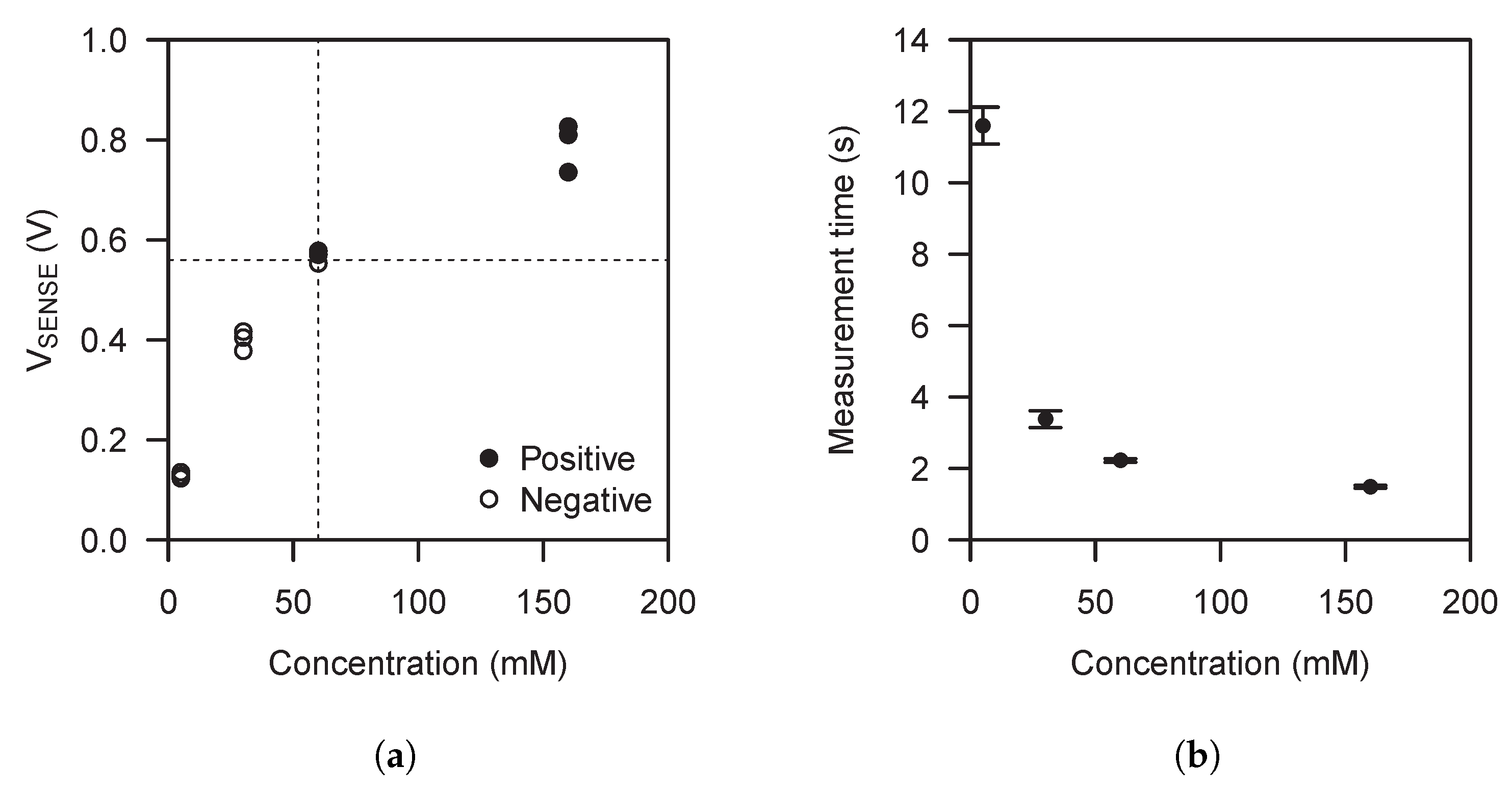 Sensors 21 02665 g006 Sensors 21 02665 g006