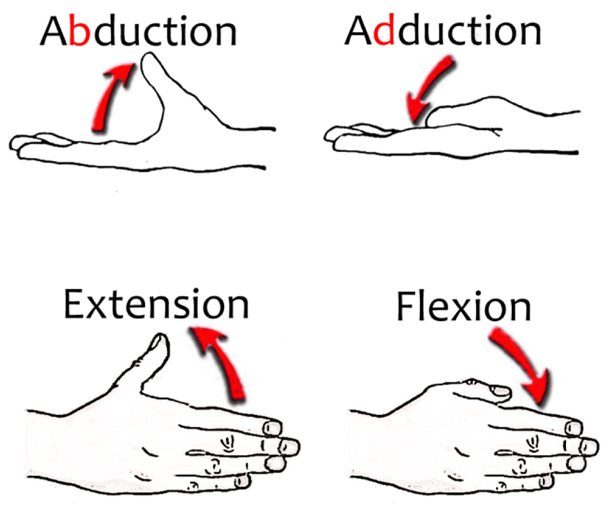 Sensors 21 02667 g003