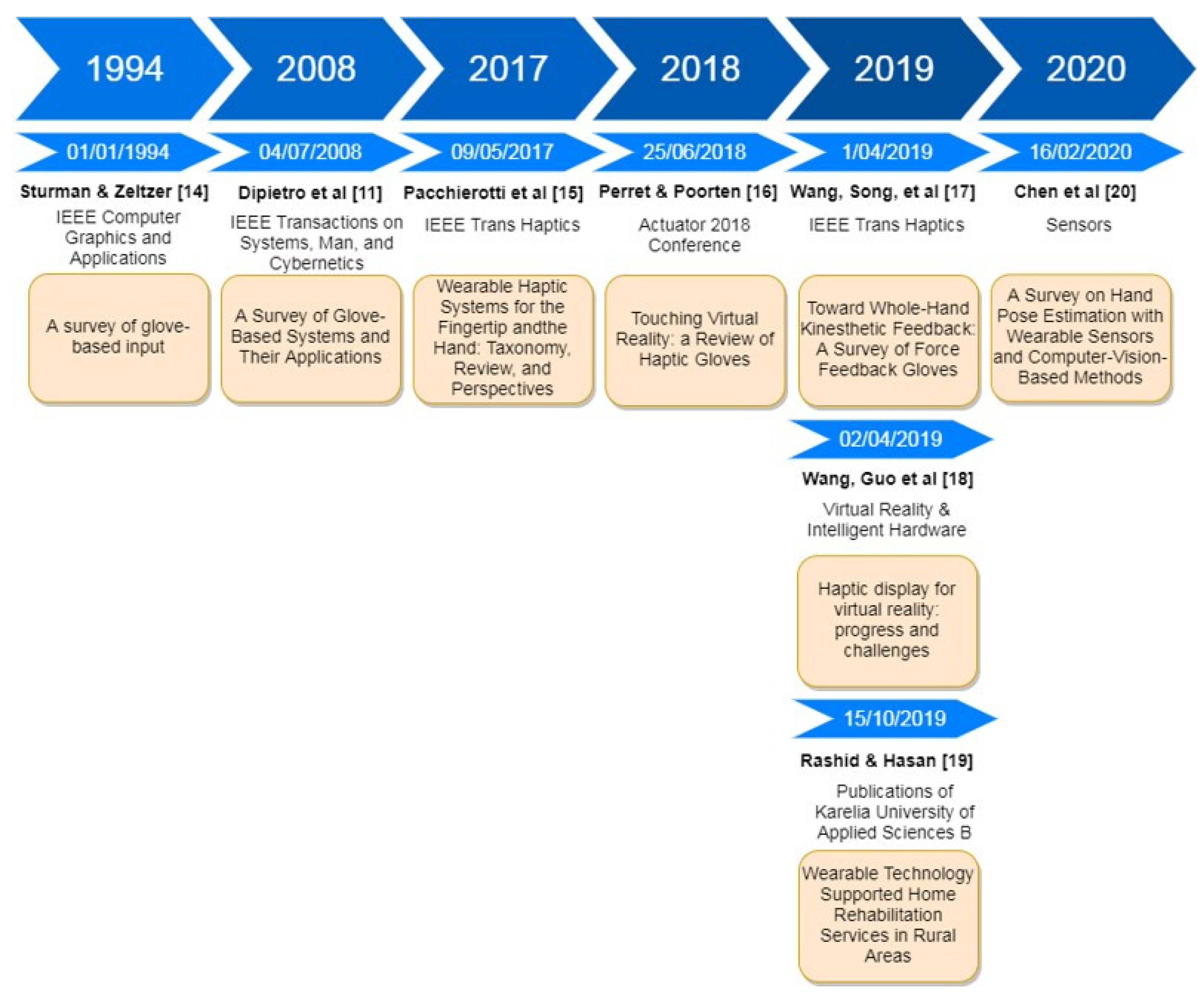 Sensors 21 02667 g005
