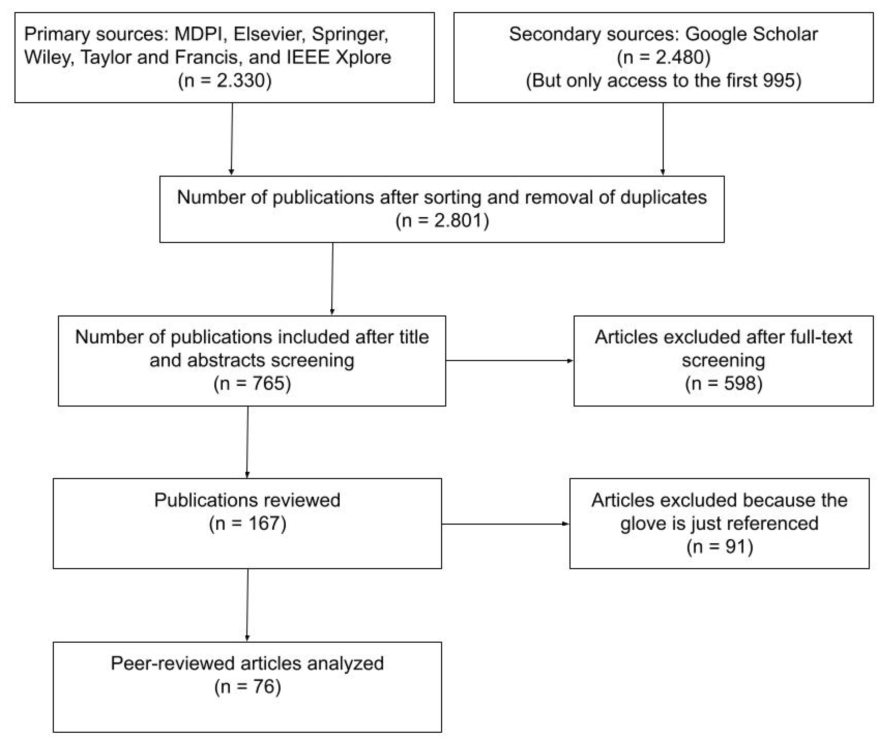 Sensors 21 02667 g006