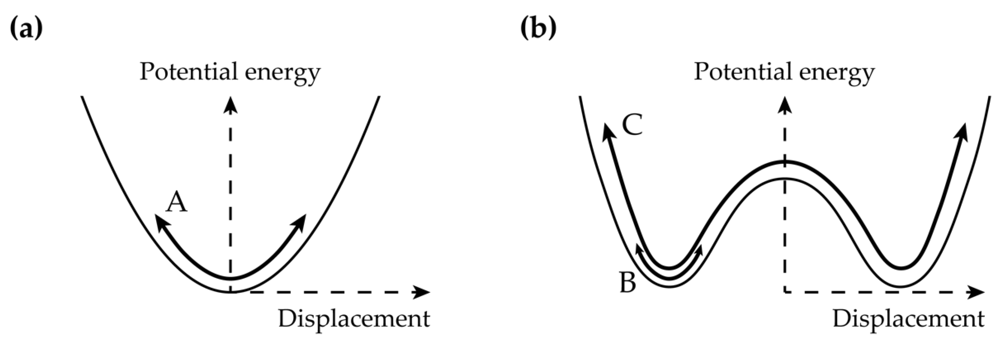 Sensors 21 02668 g001
