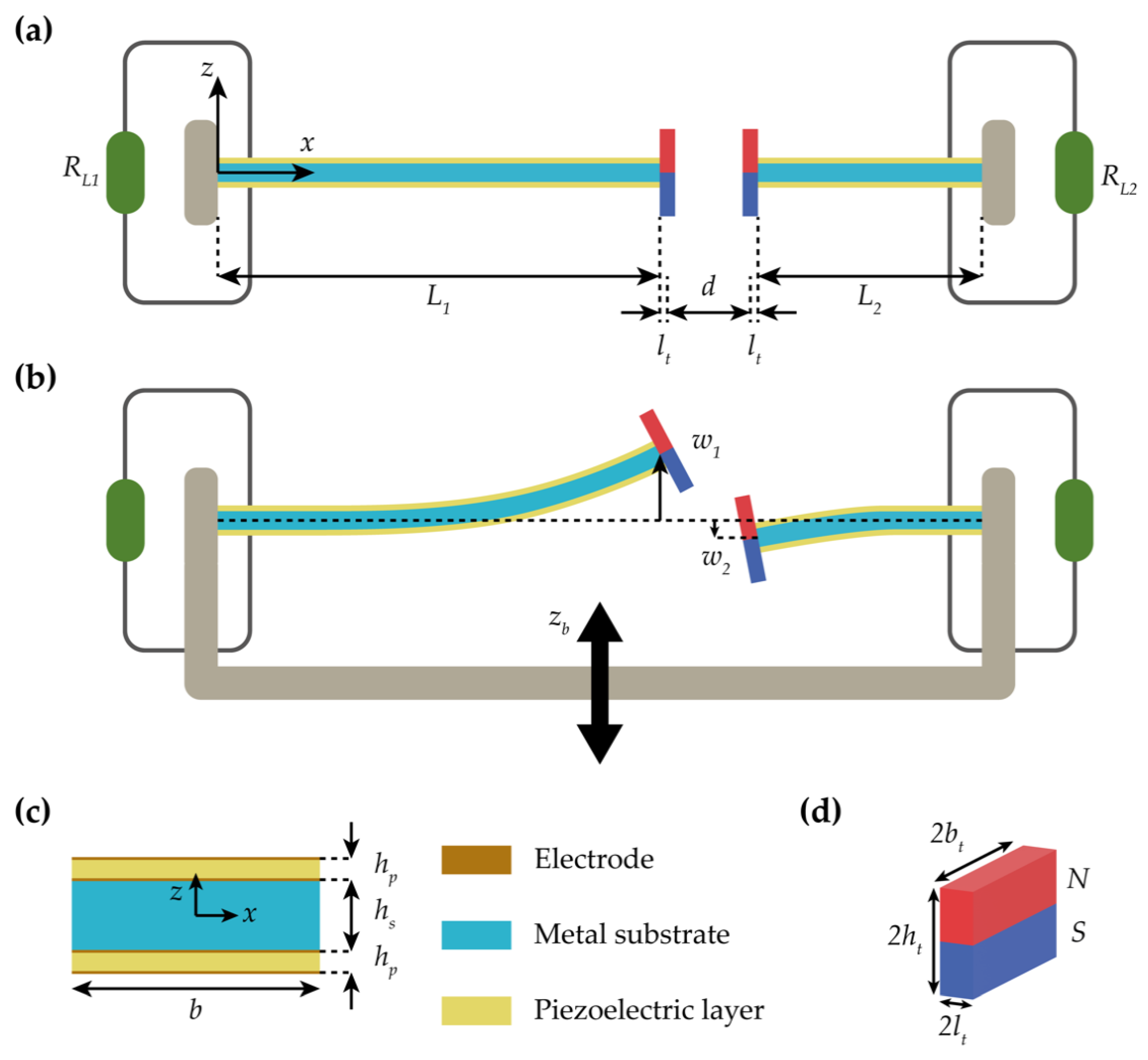 Sensors 21 02668 g003