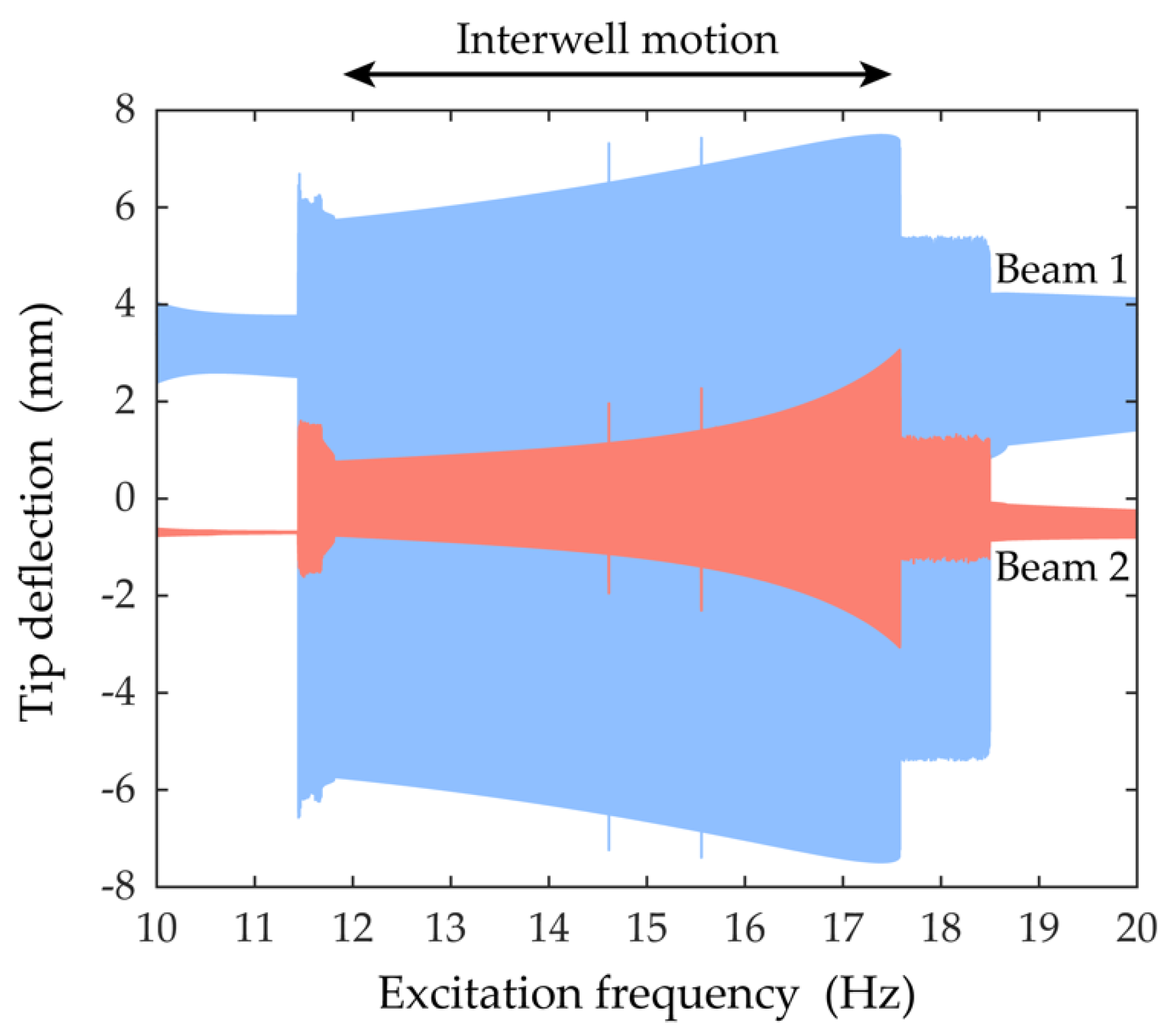 Sensors 21 02668 g004