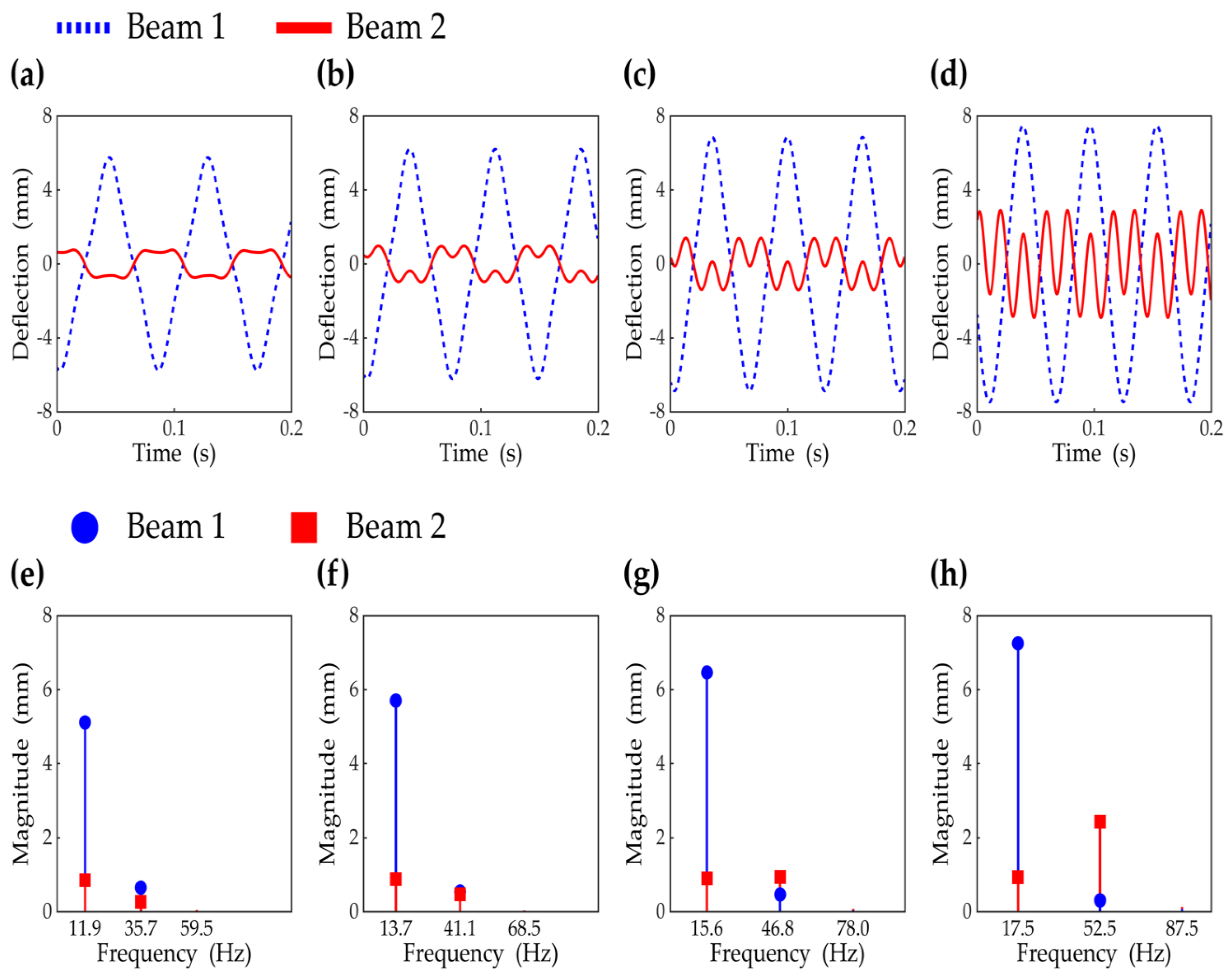Sensors 21 02668 g005