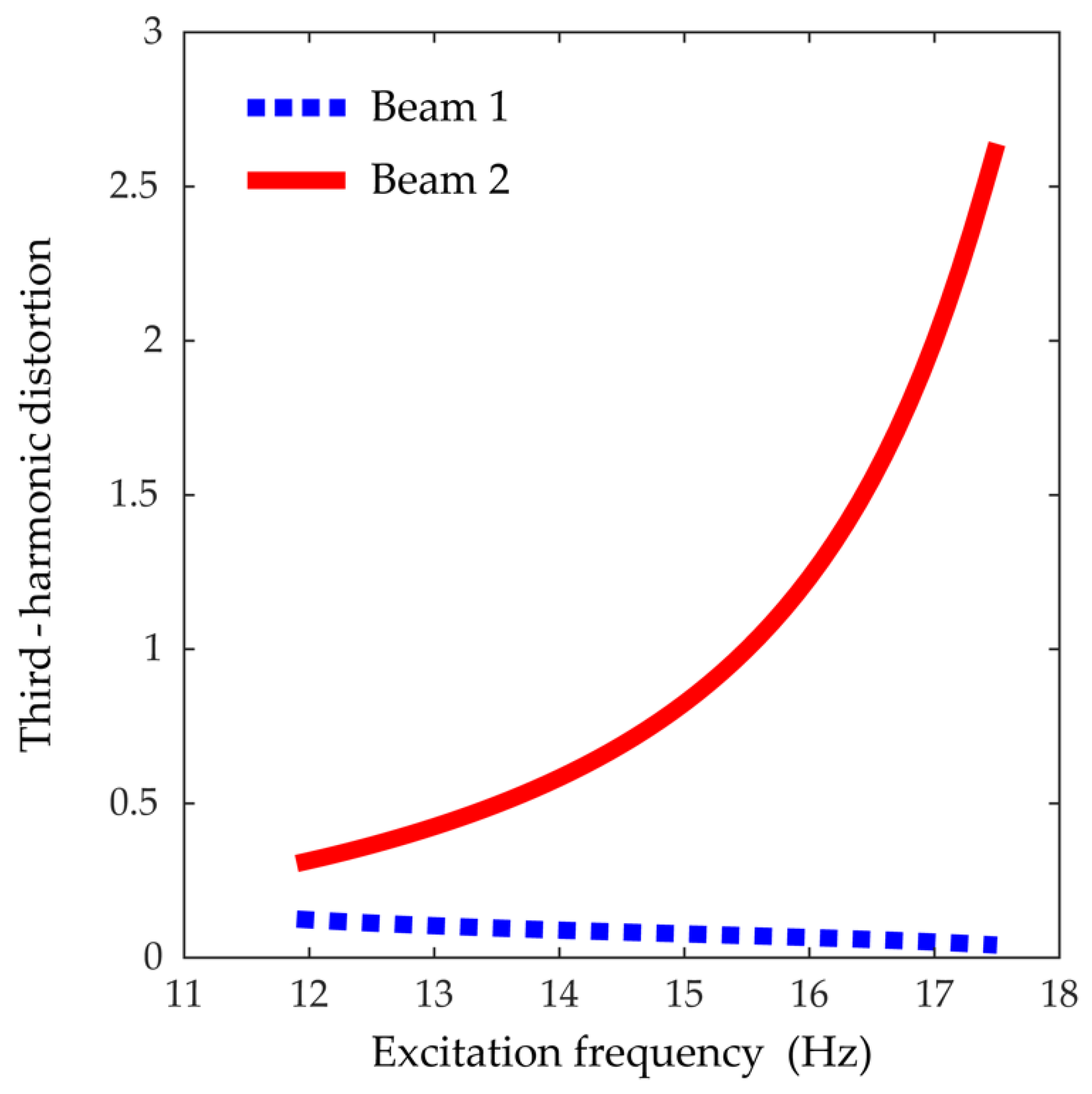 Sensors 21 02668 g006
