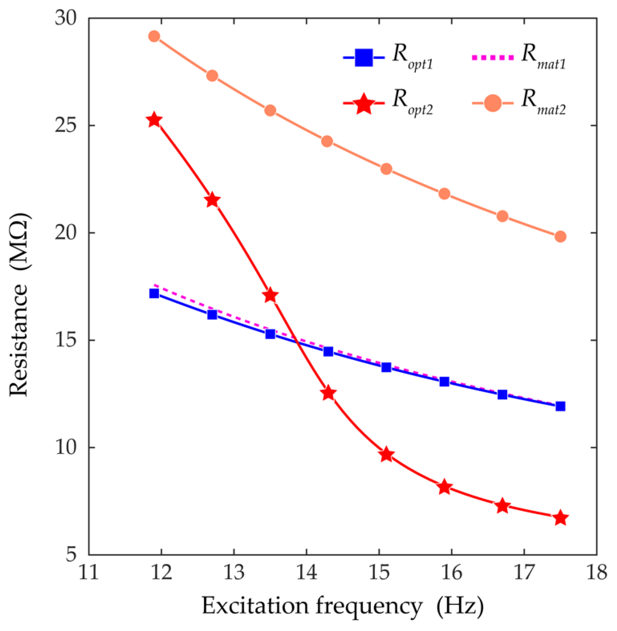Sensors 21 02668 g007