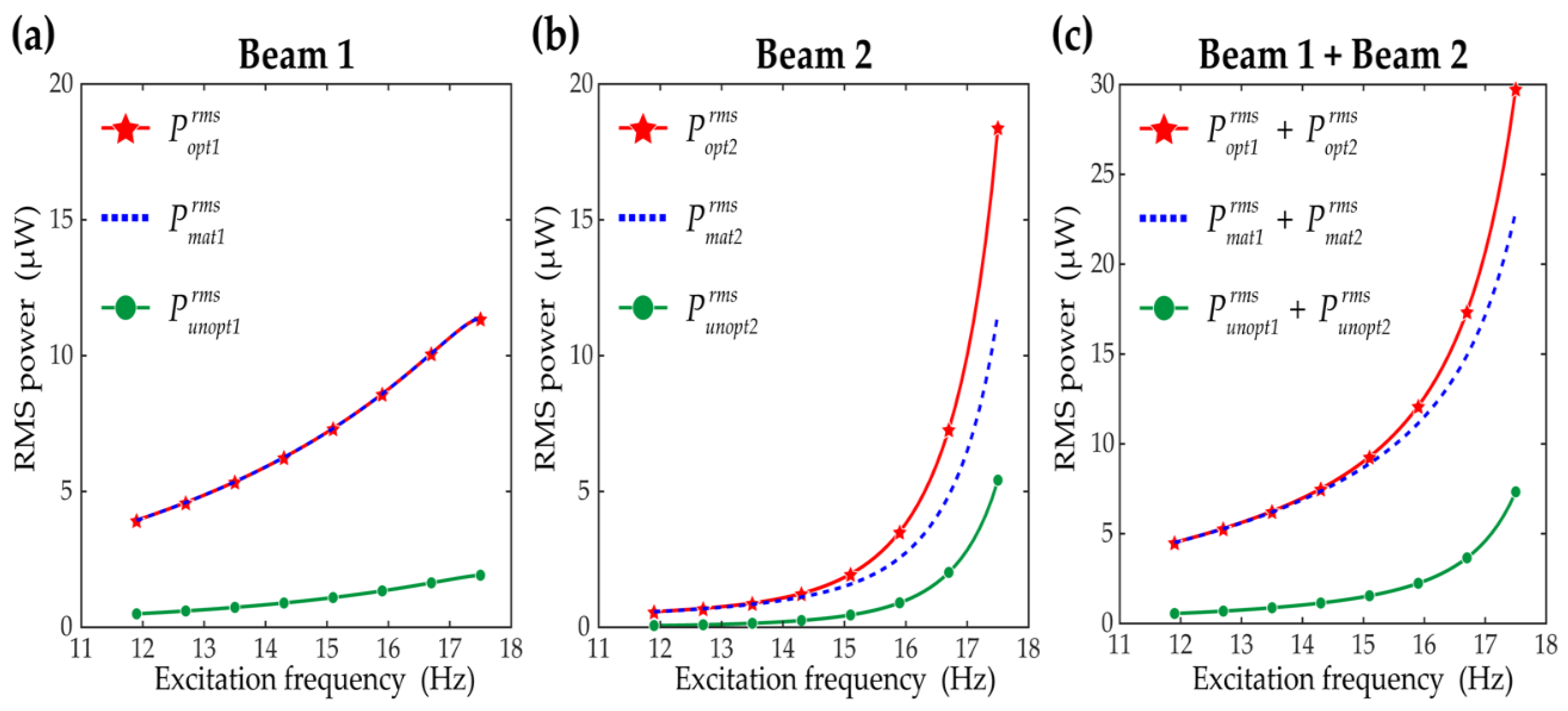 Sensors 21 02668 g008