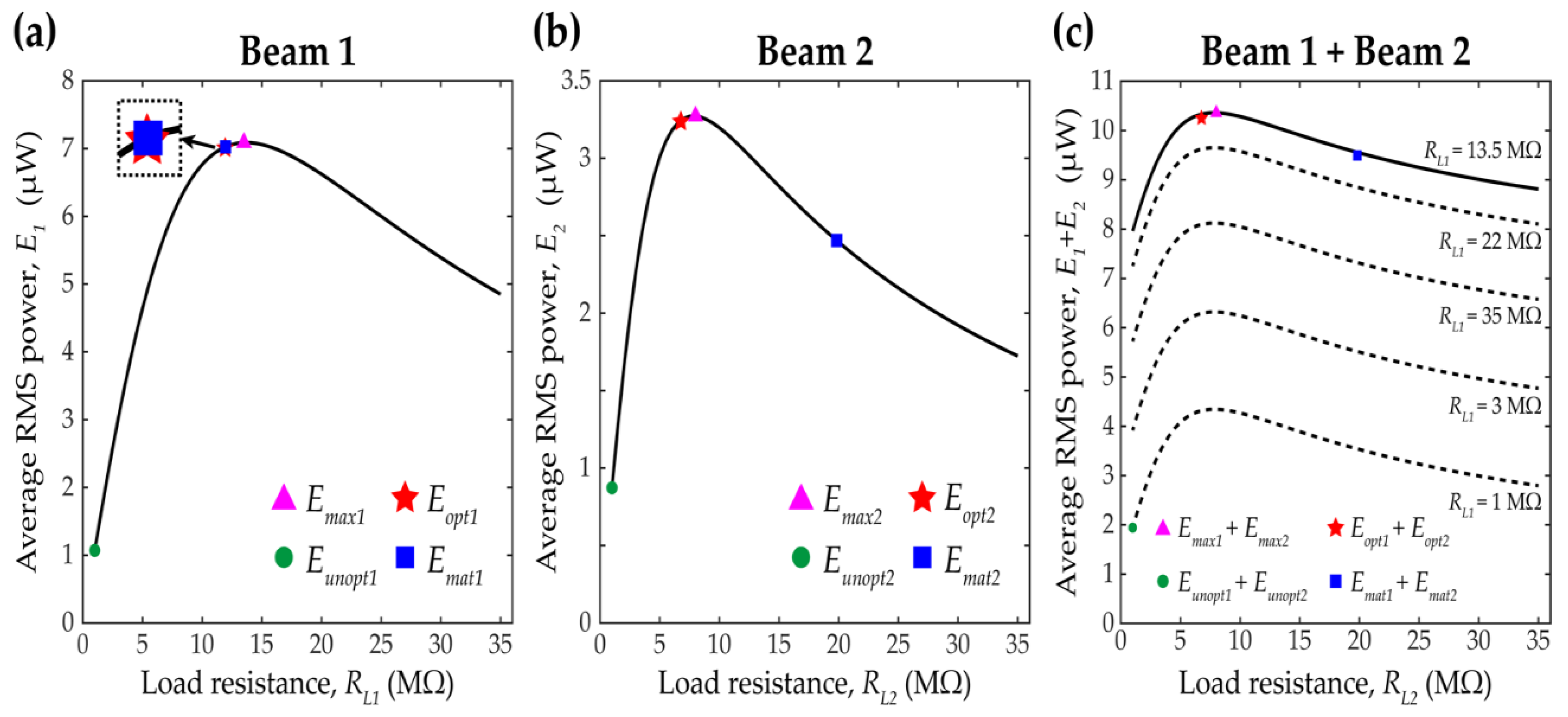 Sensors 21 02668 g009