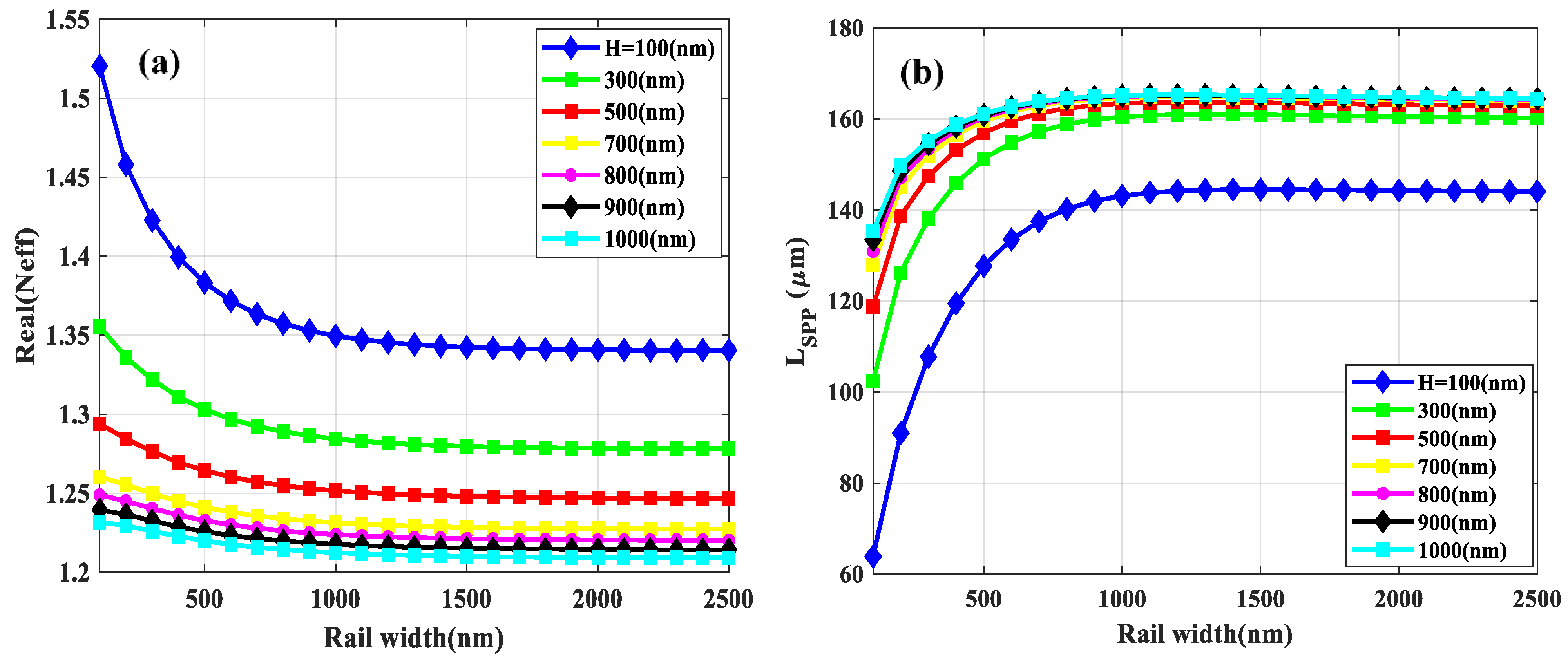 Sensors 21 02669 g002