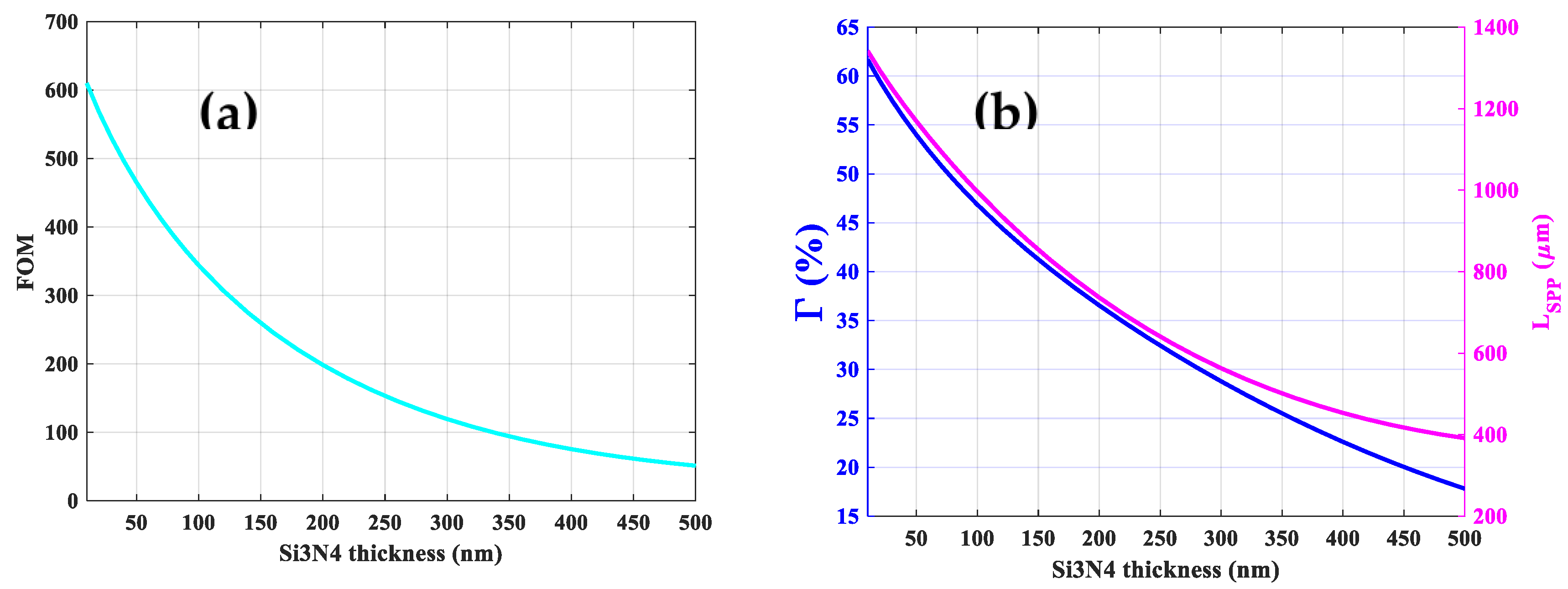 Sensors 21 02669 g007