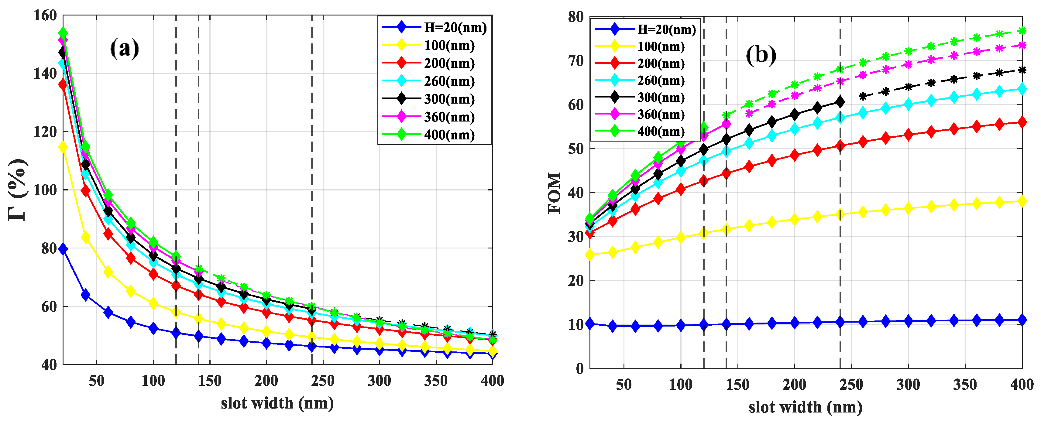 Sensors 21 02669 g010