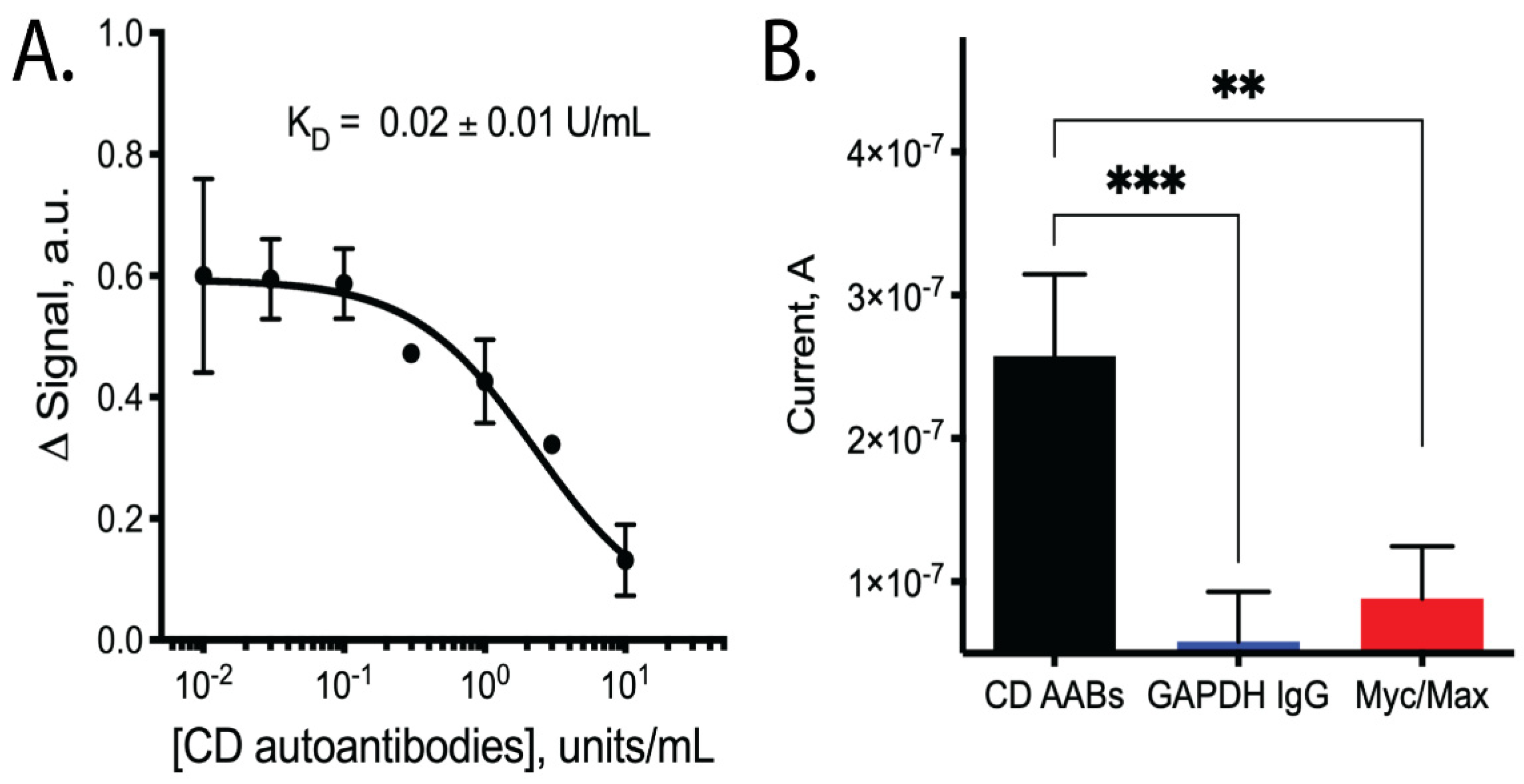 Sensors 21 02671 g003 Sensors 21 02671 g003