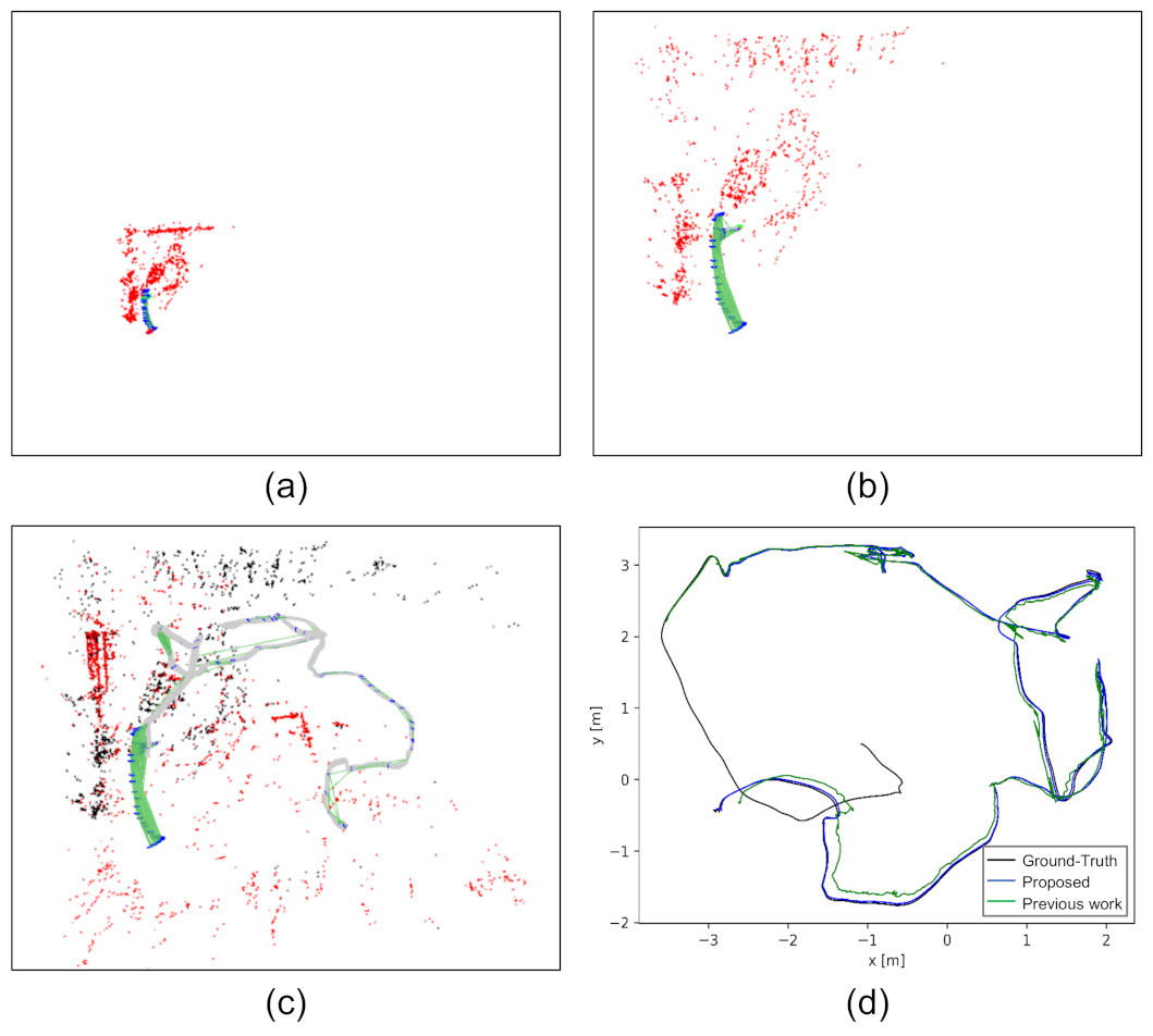 Sensors 21 02673 g002