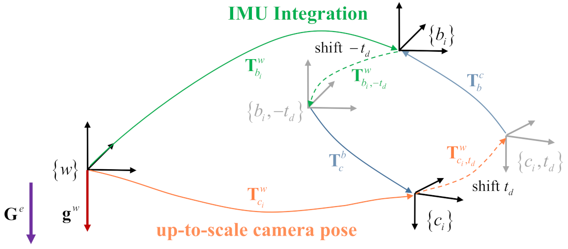 Sensors 21 02673 g003