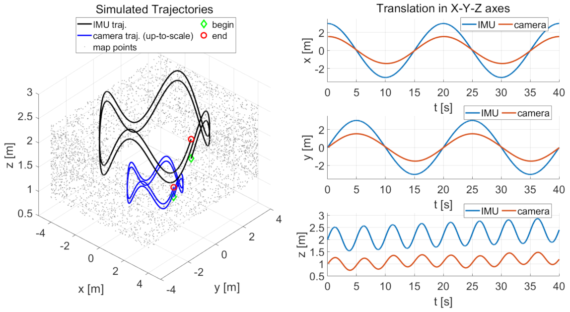 Sensors 21 02673 g004