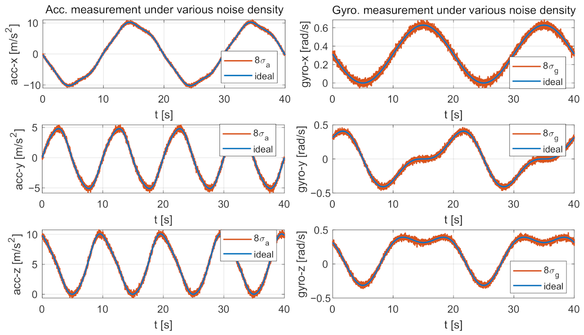 Sensors 21 02673 g005