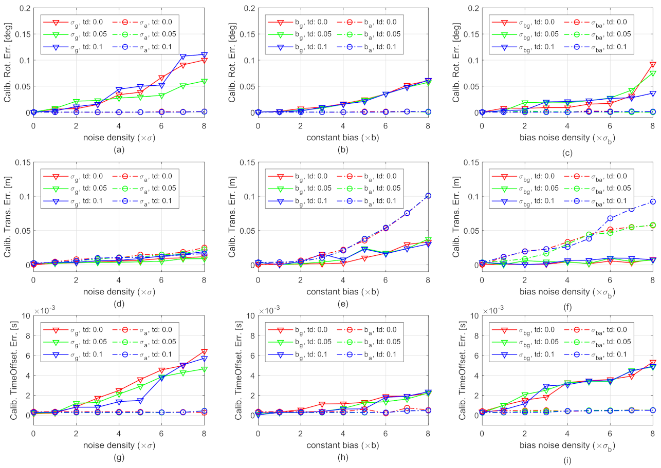 Sensors 21 02673 g006