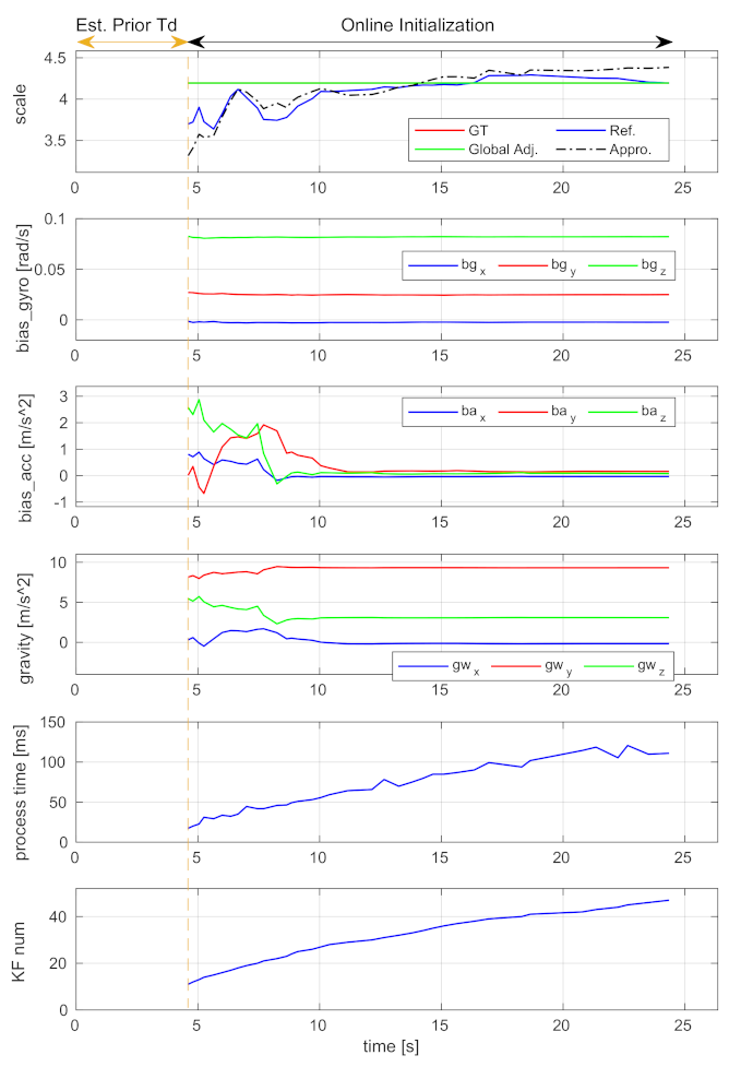 Sensors 21 02673 g010