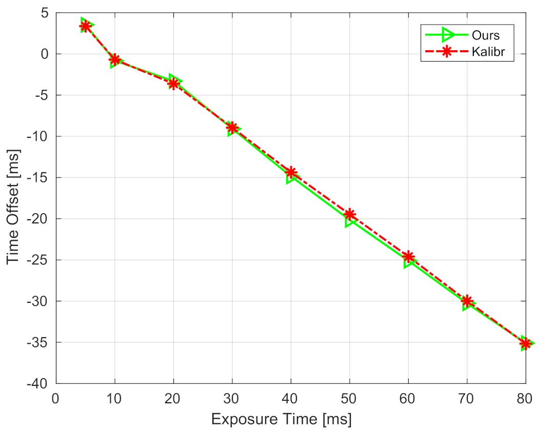 Sensors 21 02673 g012