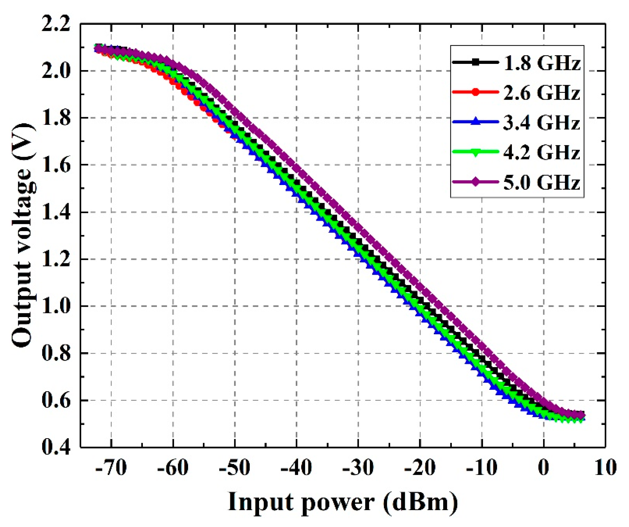 Sensors 21 02674 g005