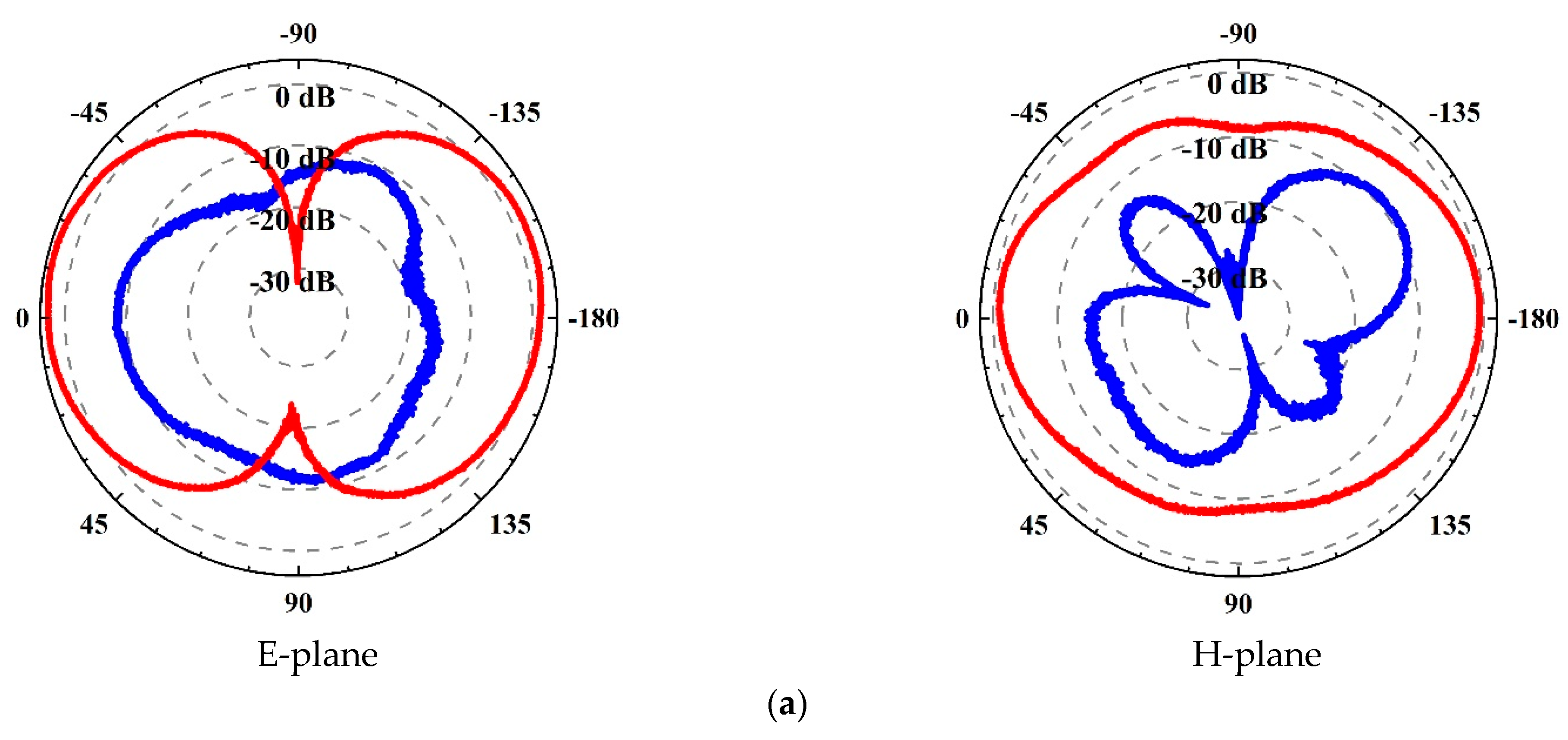 Sensors 21 02674 g009a