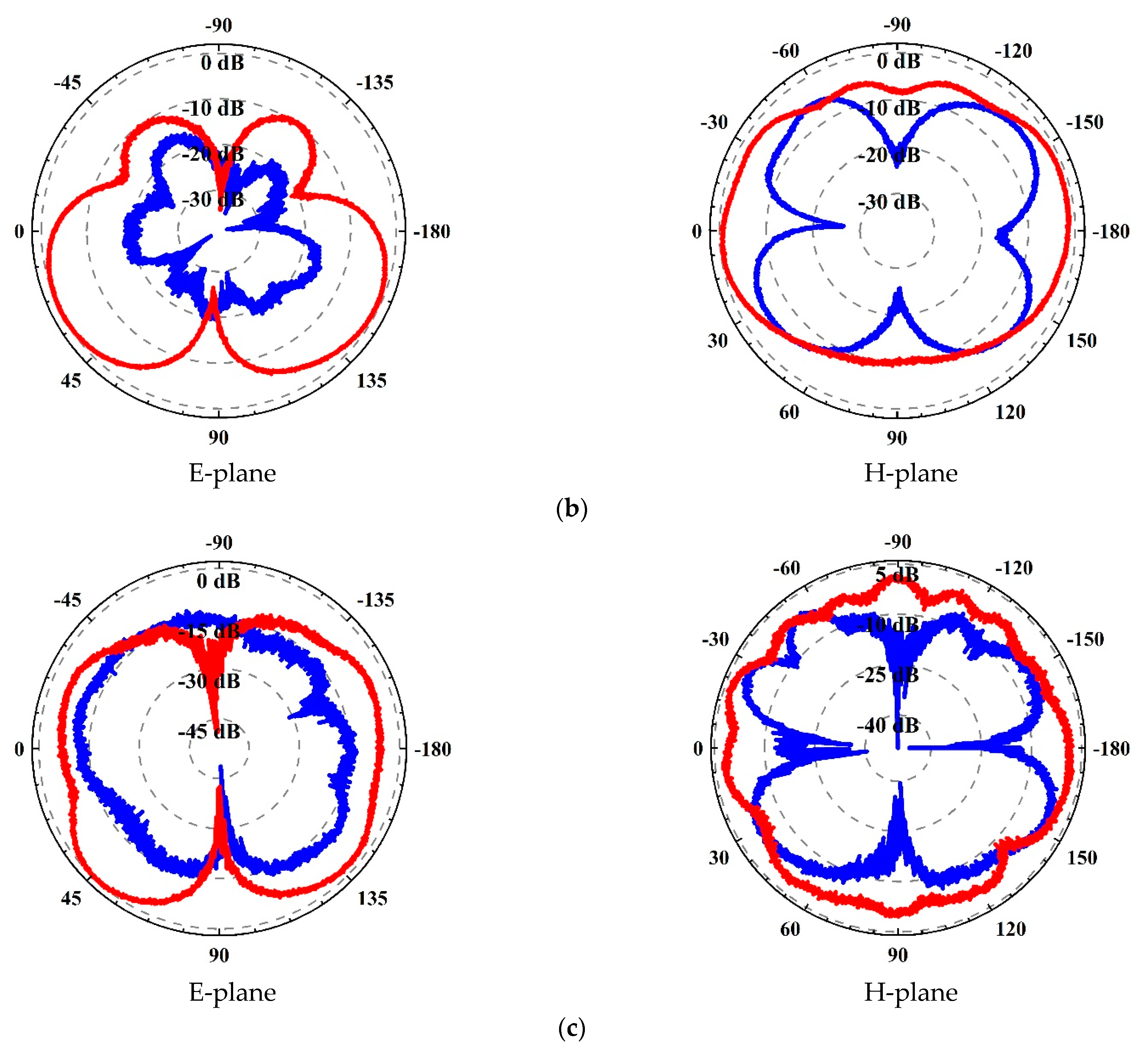 Sensors 21 02674 g009b