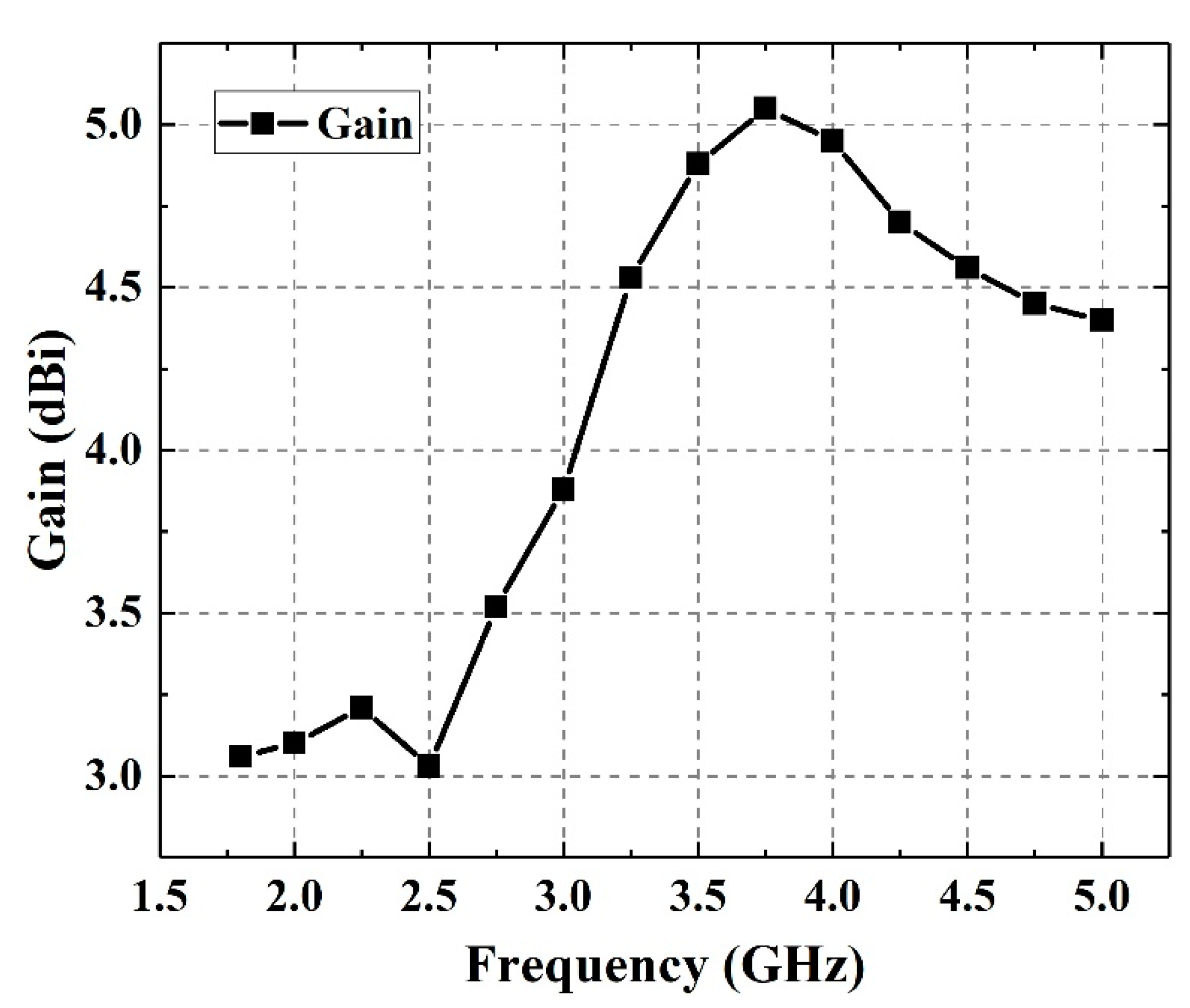 Sensors 21 02674 g010