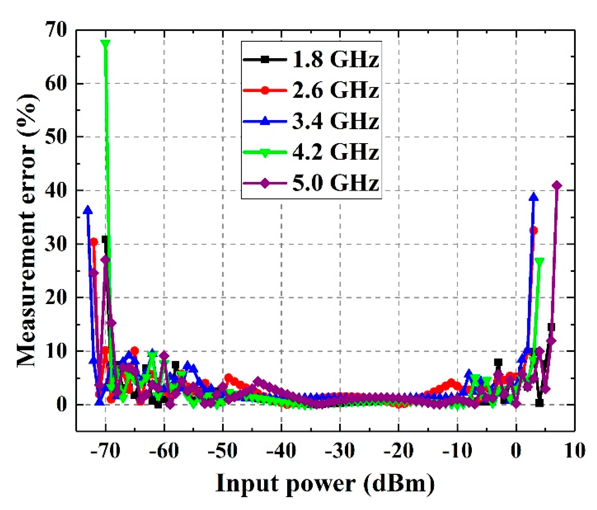 Sensors 21 02674 g011