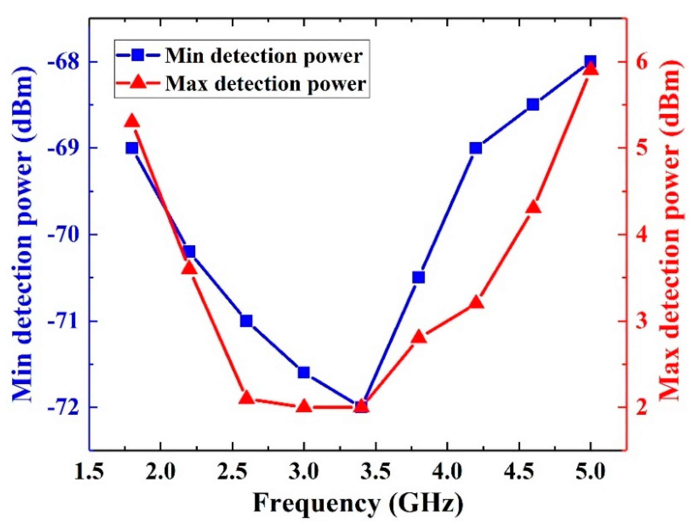 Sensors 21 02674 g012