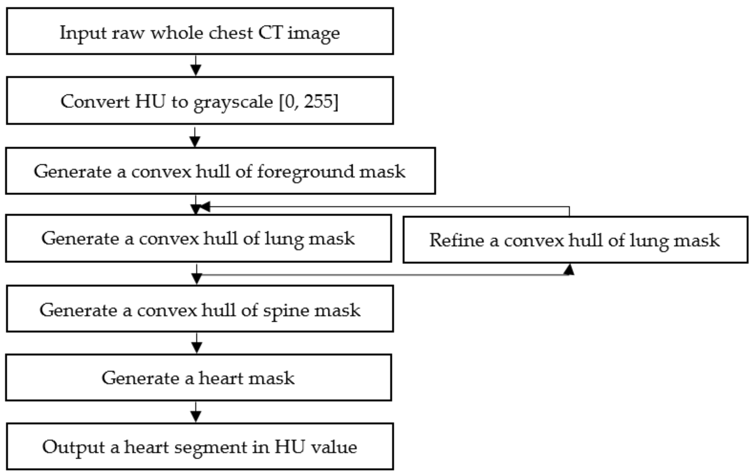 Sensors 21 02675 g001