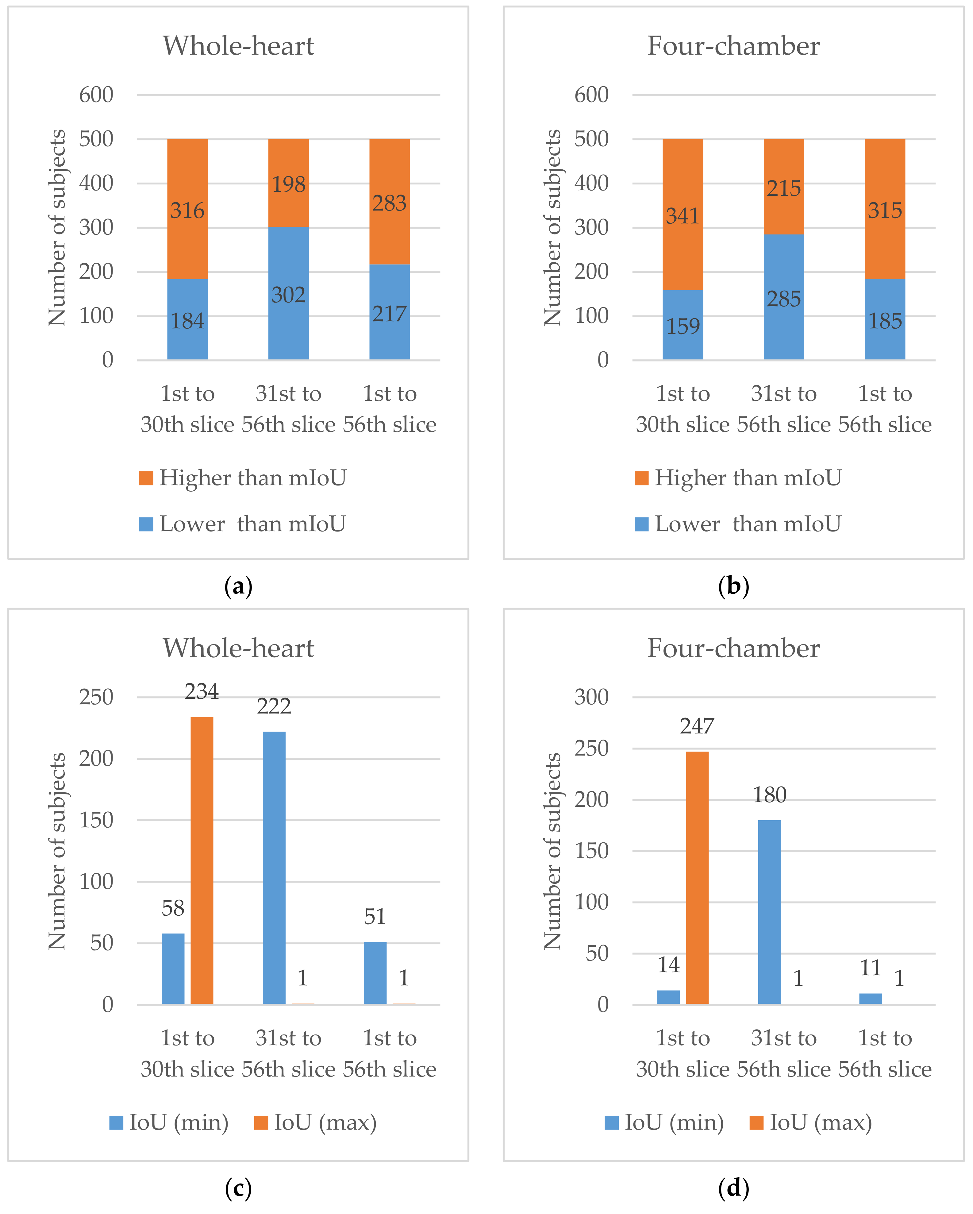 Sensors 21 02675 g006